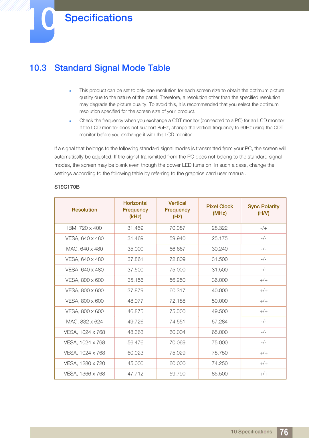 Samsung LS19C170BSQMXV, LS19C170BSMXV, LS19C170BSQ/KZ manual Standard Signal Mode Table 