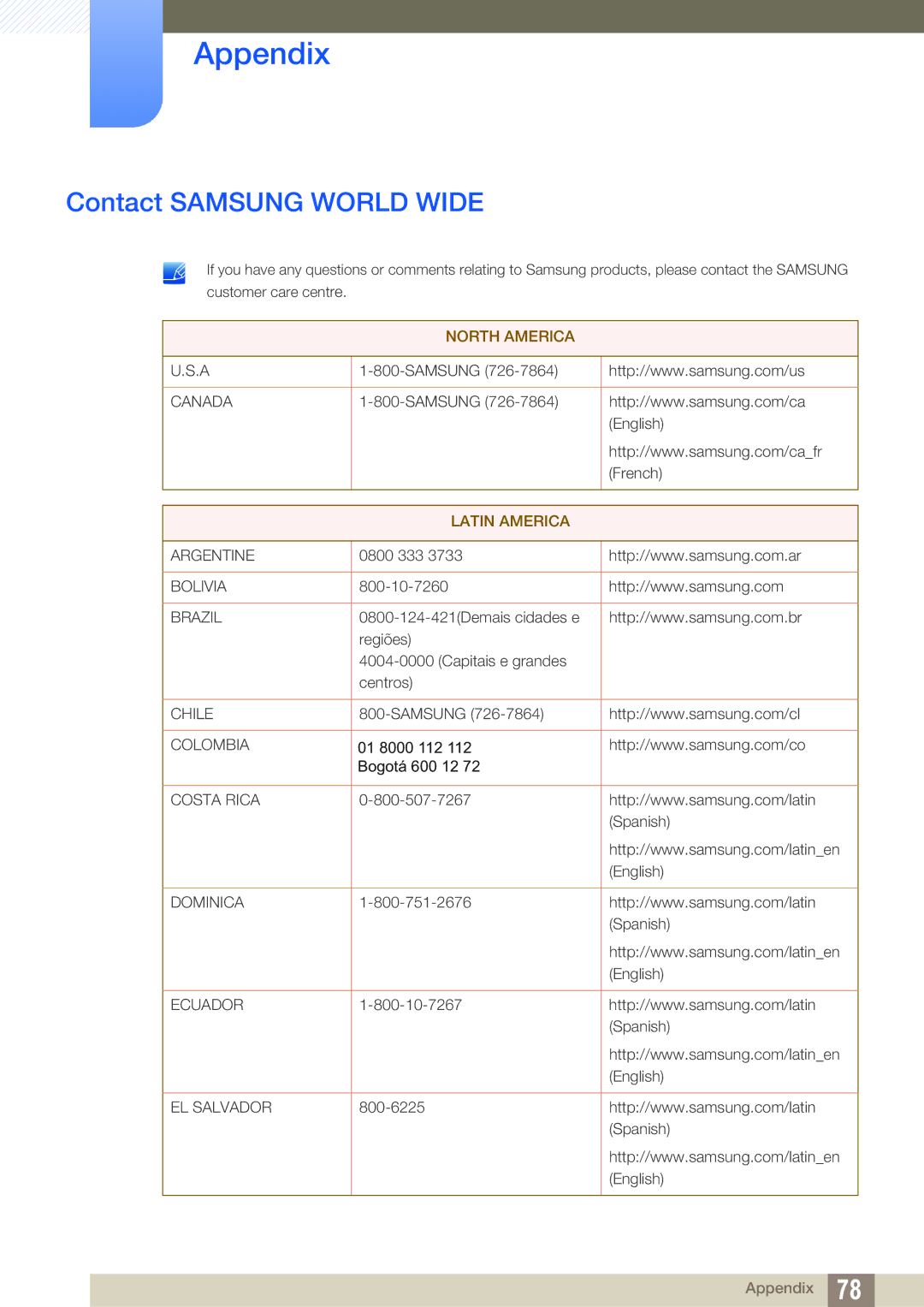 Samsung LS19C170BSMXV, LS19C170BSQMXV, LS19C170BSQ/KZ manual Appendix, Contact Samsung World Wide 