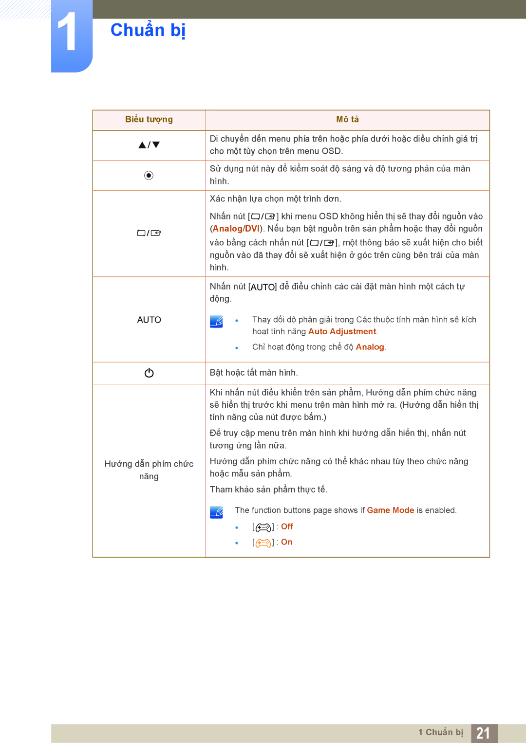 Samsung LS19C170BSQMXV, LS19C170BSMXV manual Auto 