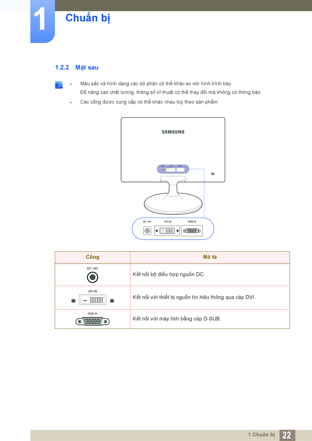 Samsung LS19C170BSMXV, LS19C170BSQMXV manual 2 Mặt sau, Cổng Mô tả 