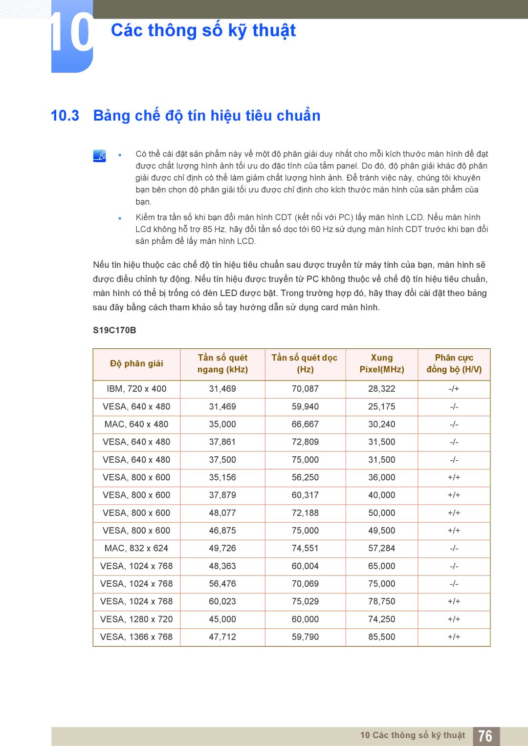 Samsung LS19C170BSMXV, LS19C170BSQMXV manual 10.3 Bảng chế độ tín hiệu tiêu chuẩn 