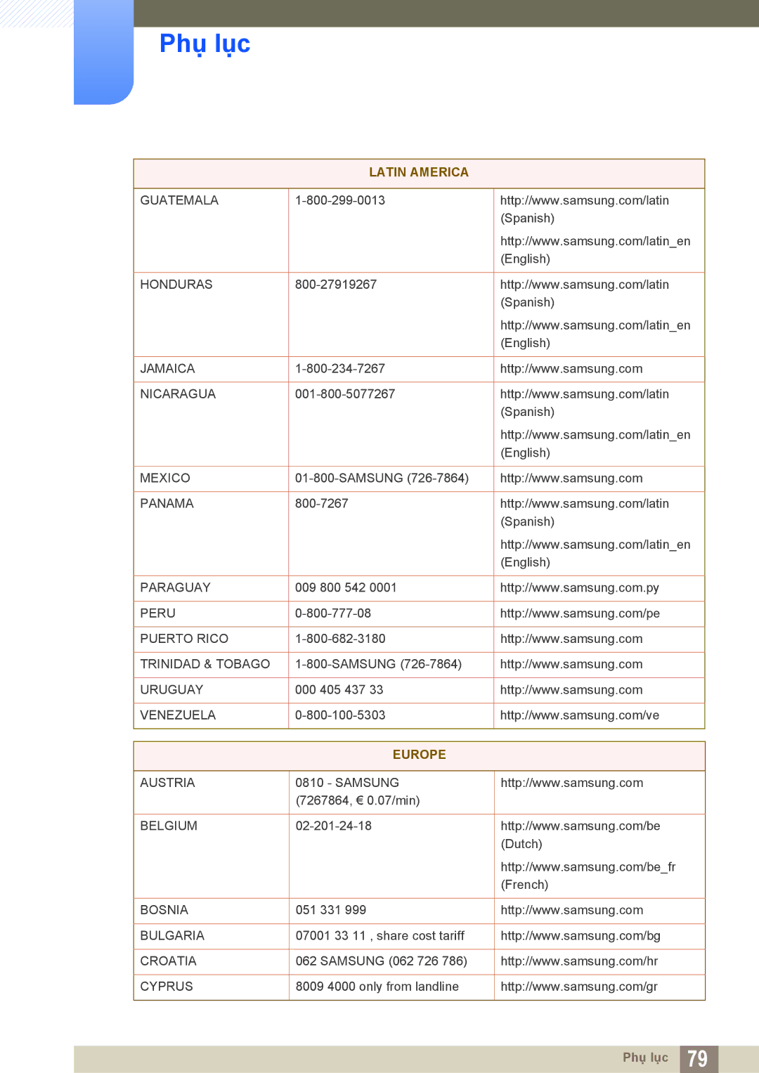 Samsung LS19C170BSQMXV, LS19C170BSMXV manual Europe 