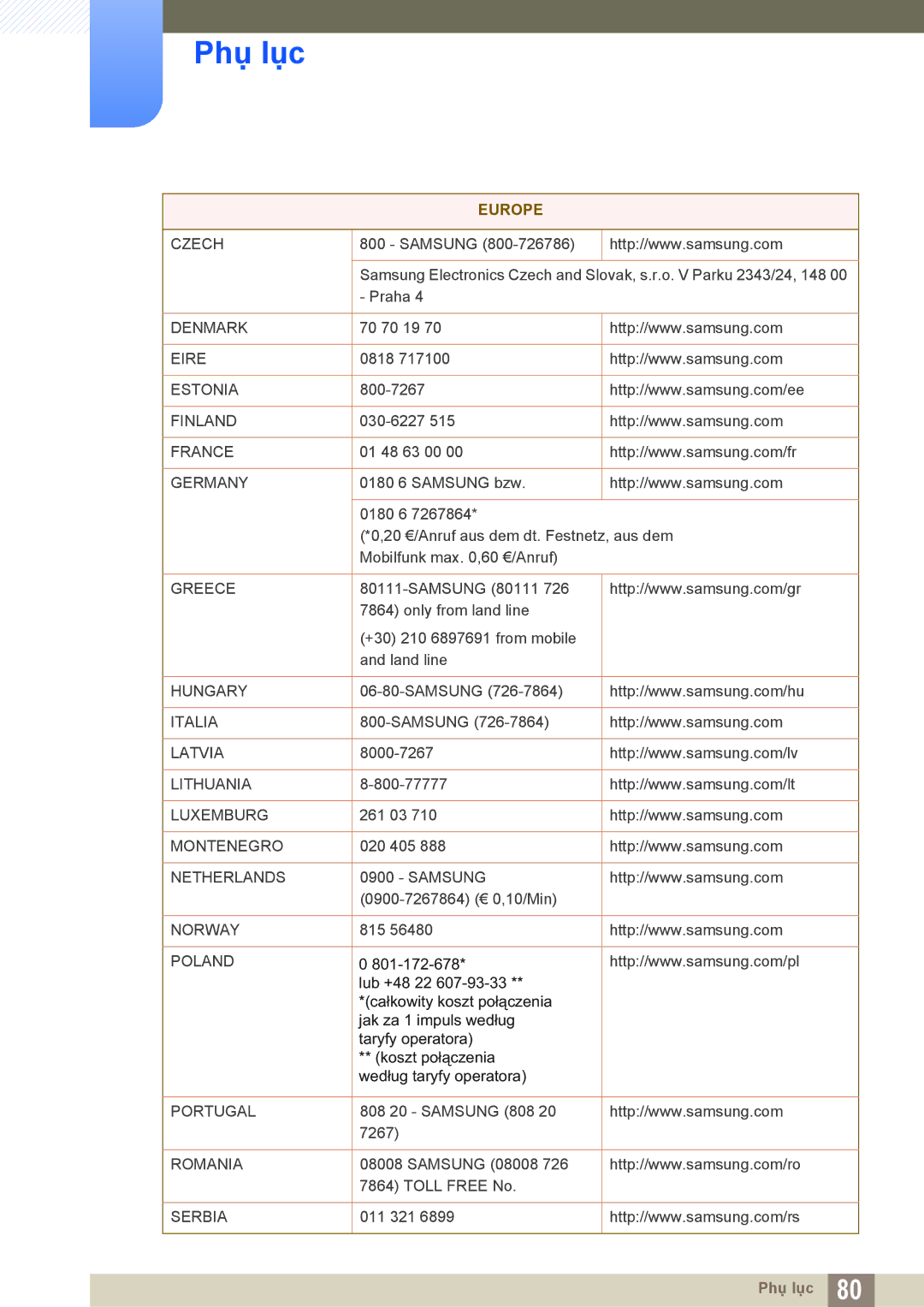 Samsung LS19C170BSMXV, LS19C170BSQMXV manual Czech 