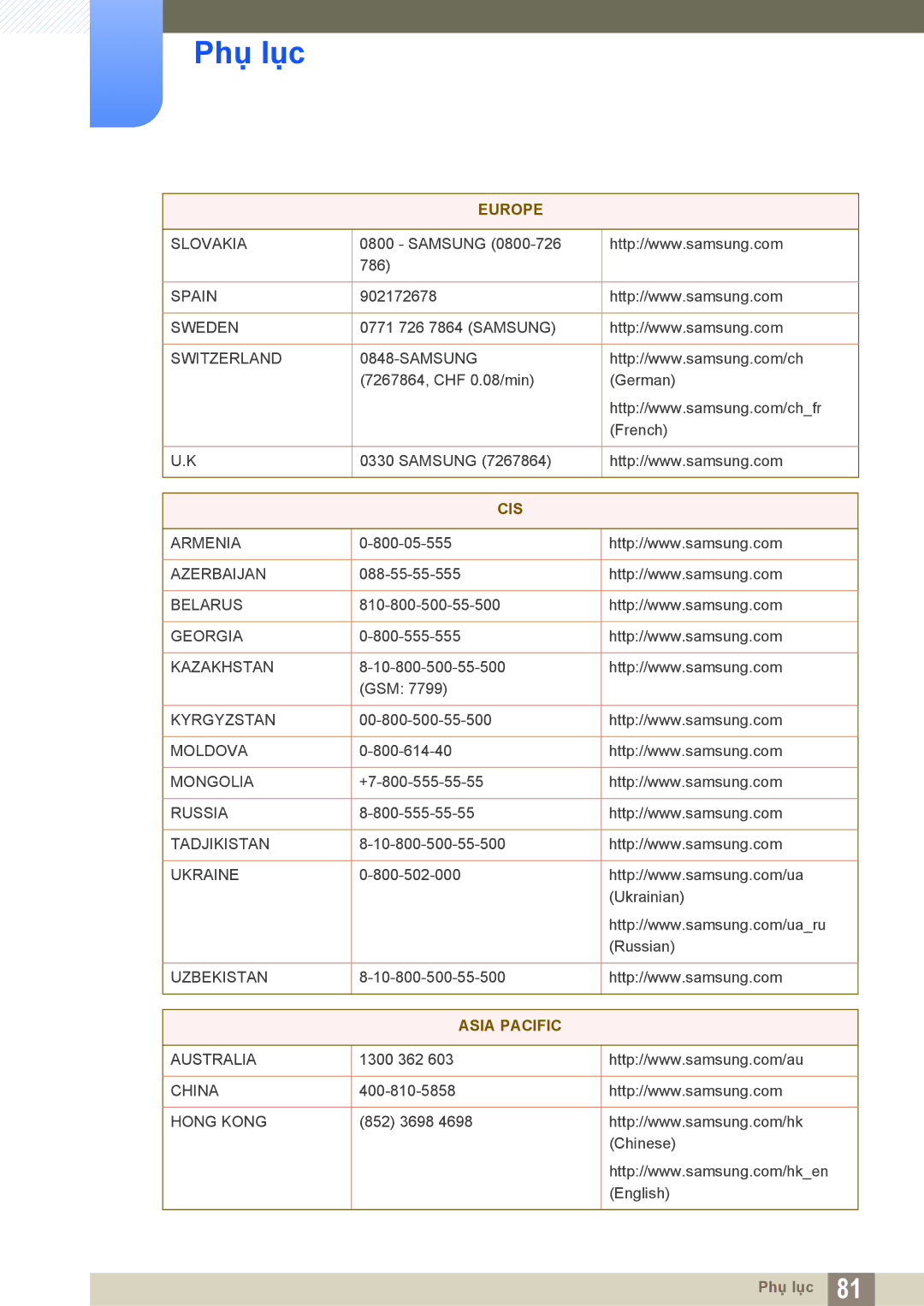 Samsung LS19C170BSQMXV, LS19C170BSMXV manual Asia Pacific 