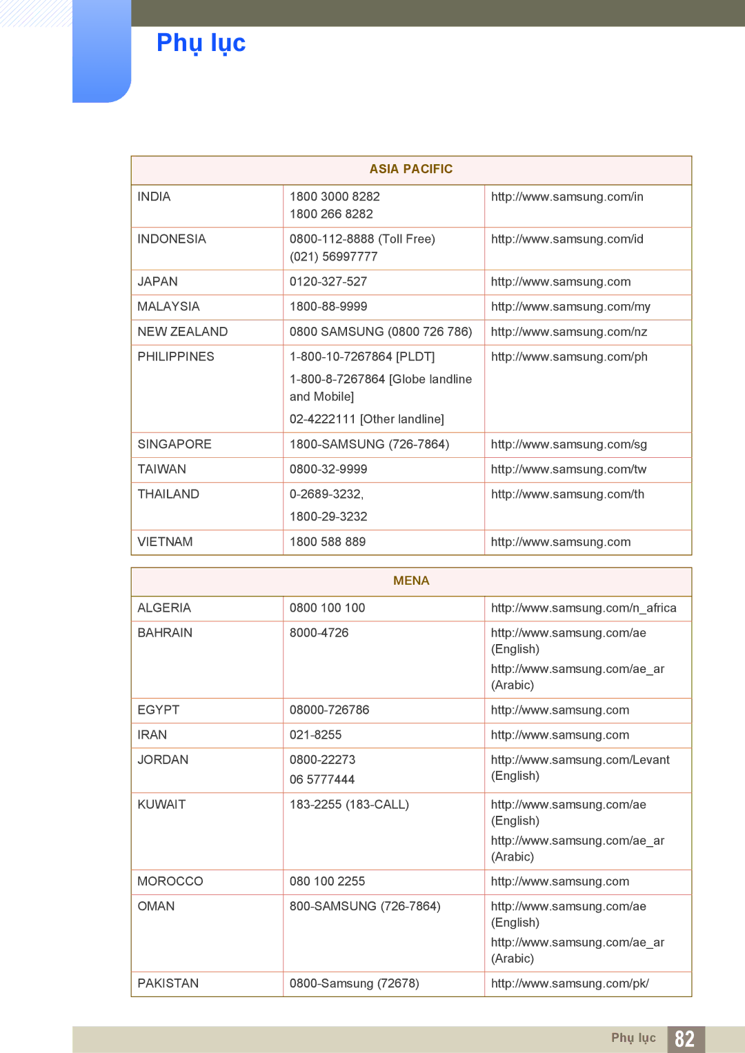 Samsung LS19C170BSMXV, LS19C170BSQMXV manual Mena 