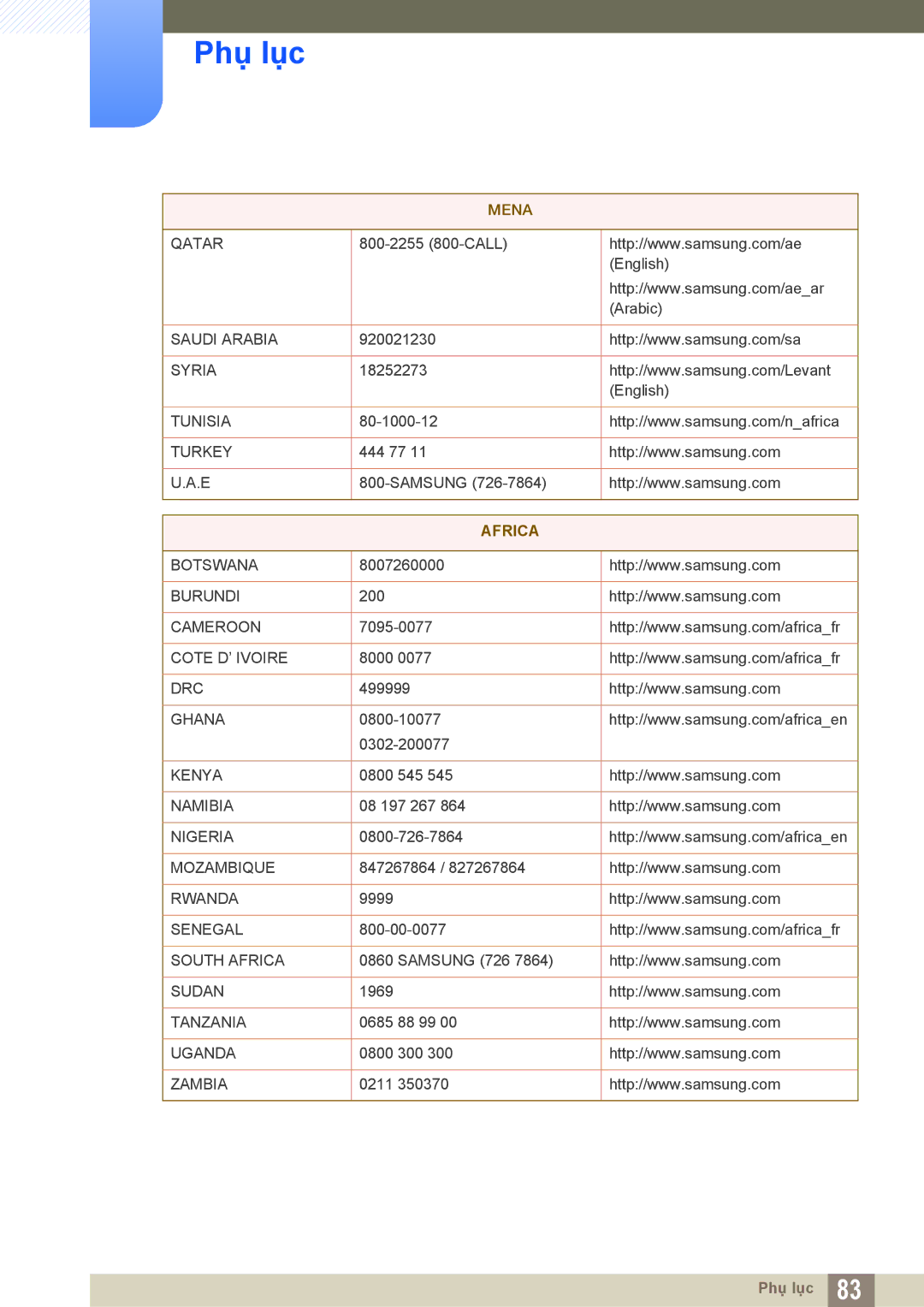 Samsung LS19C170BSQMXV, LS19C170BSMXV manual Africa 