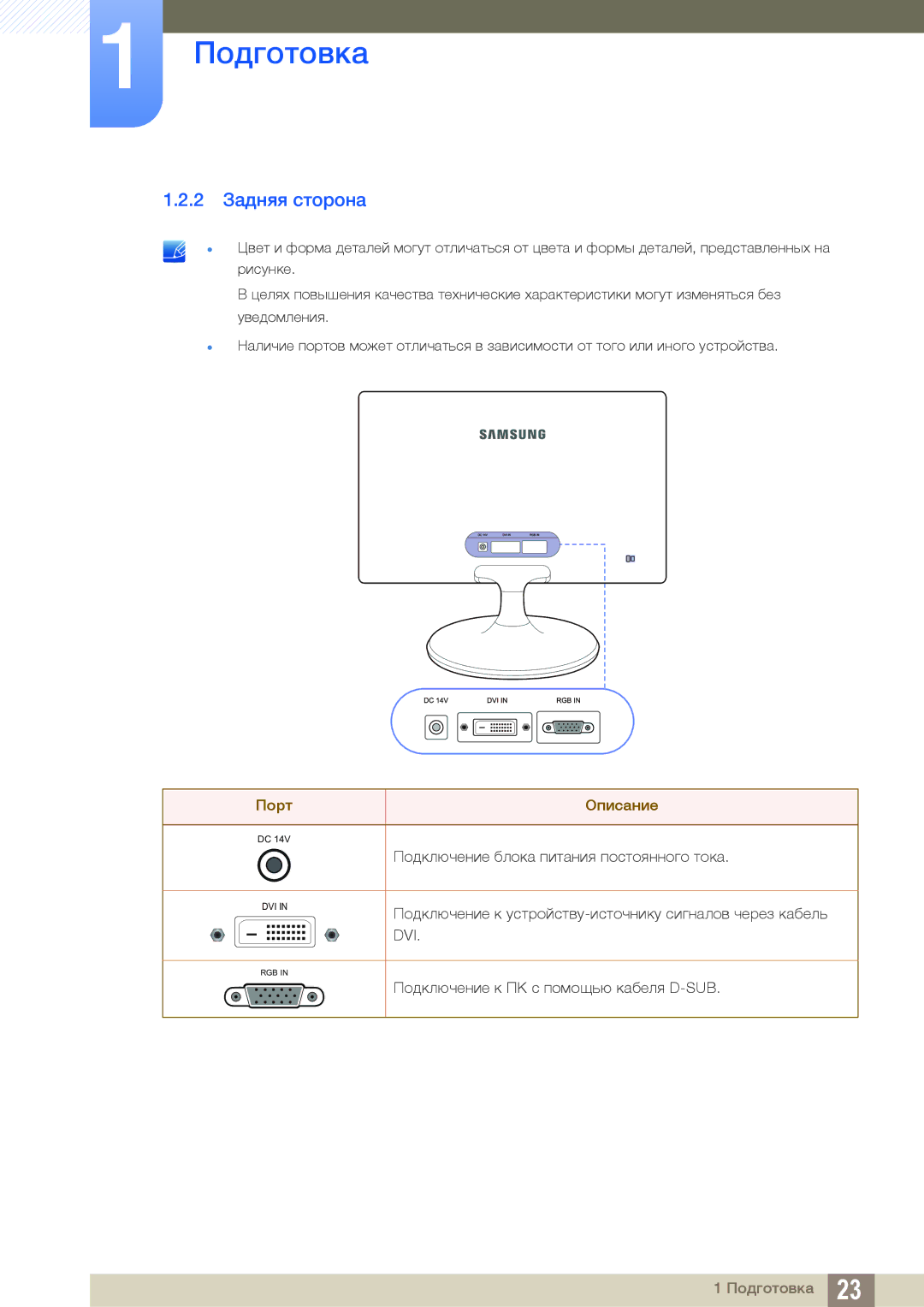 Samsung LS19C170BSQ/KZ manual 2 Задняя сторона, Порт Описание 