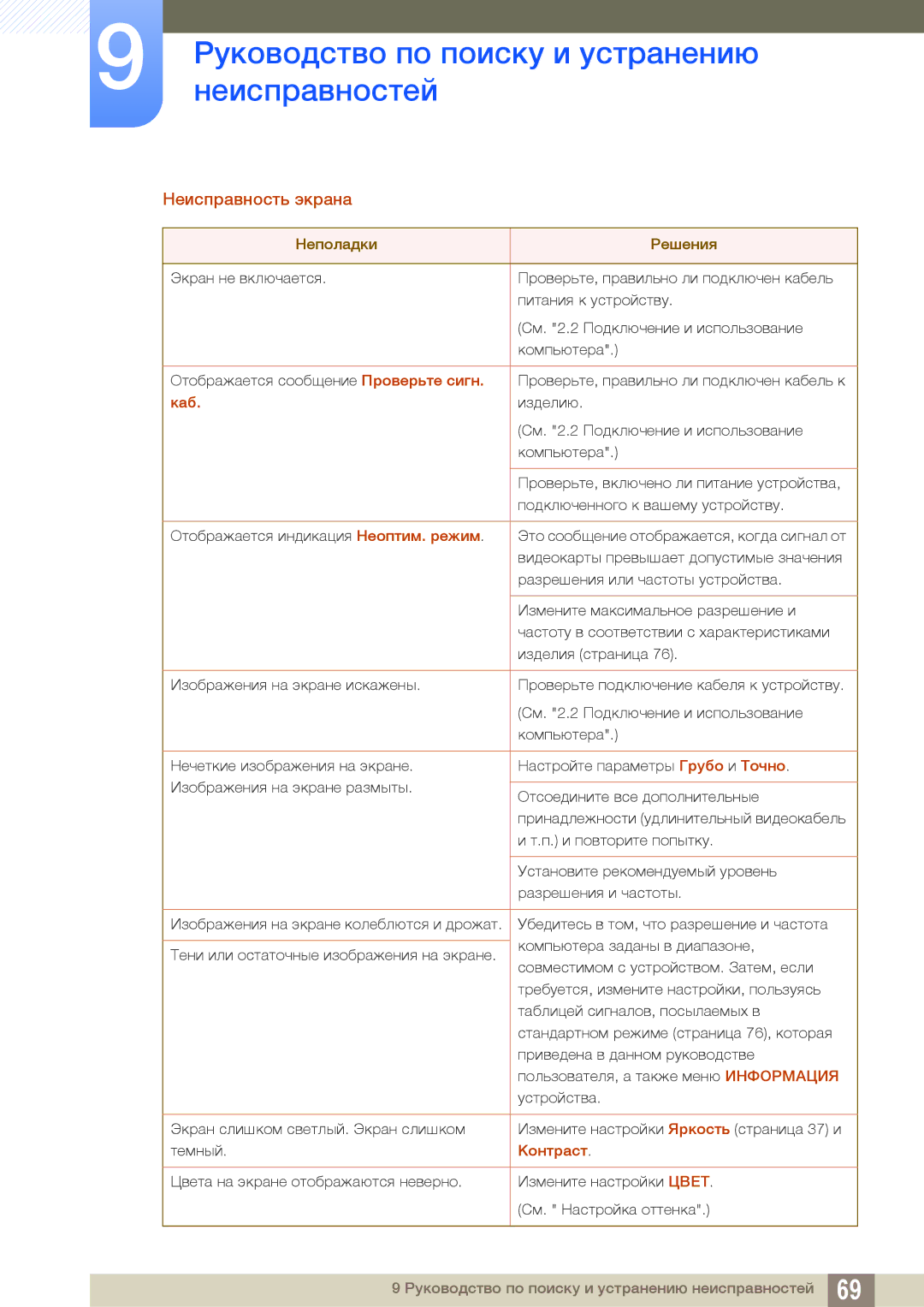 Samsung LS19C170BSQ/KZ manual Неисправность экрана 