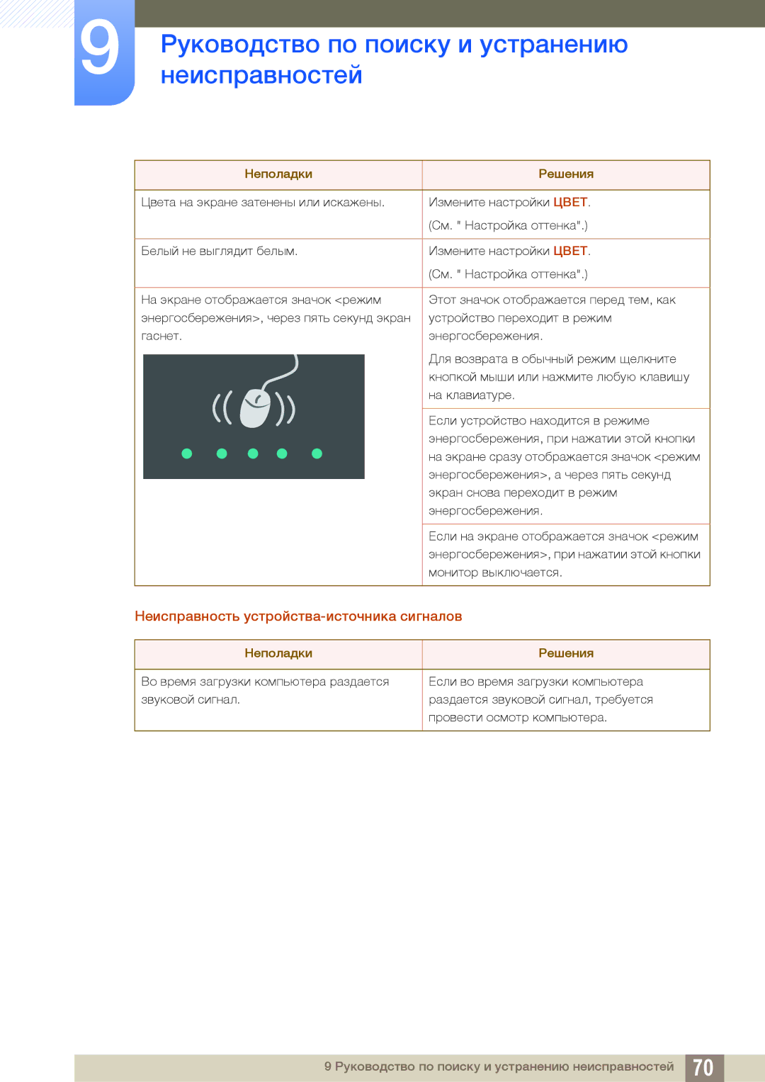 Samsung LS19C170BSQ/KZ manual Неисправность устройства-источника сигналов 