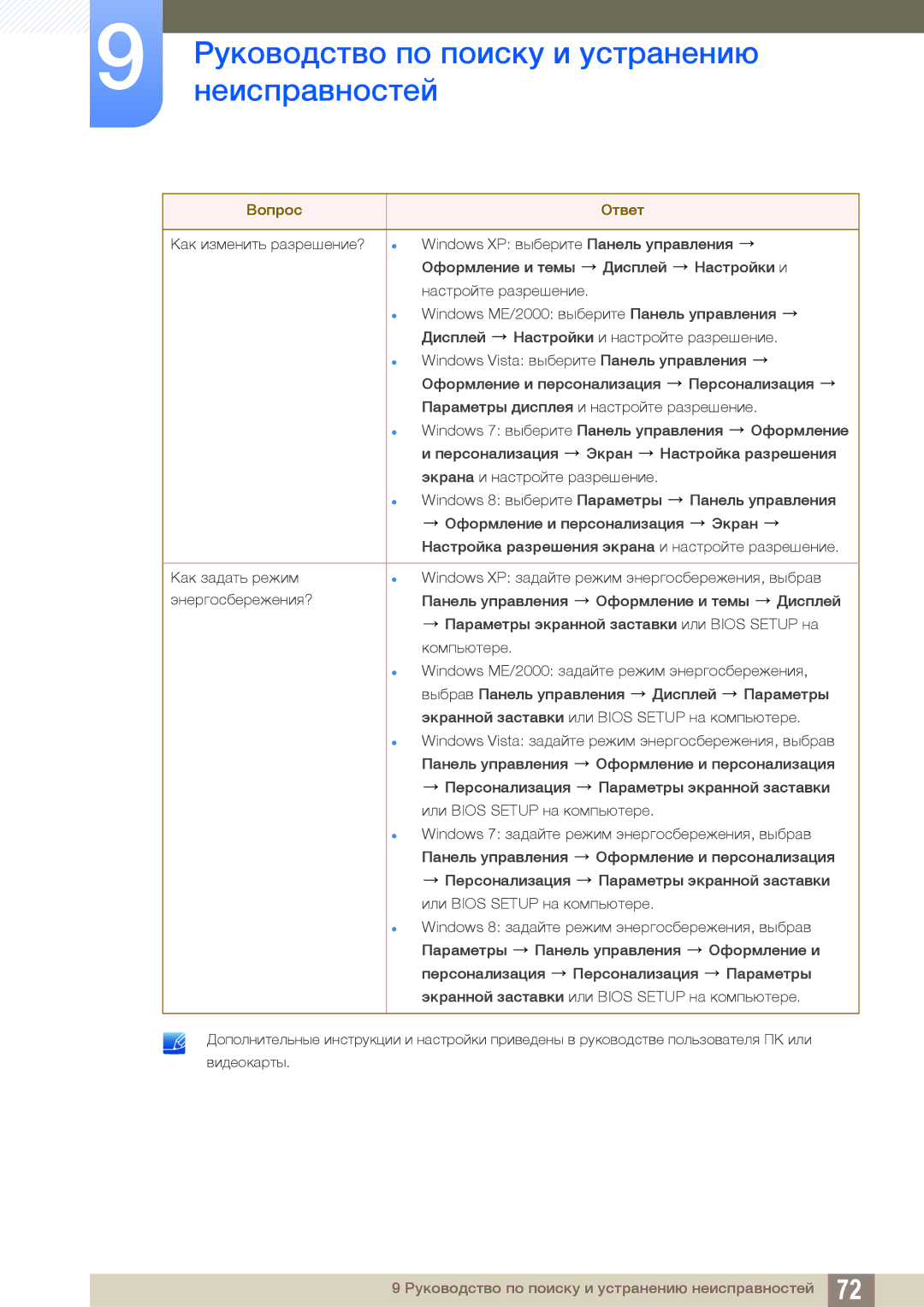 Samsung LS19C170BSQ/KZ manual Руководство по поиску и устранению 