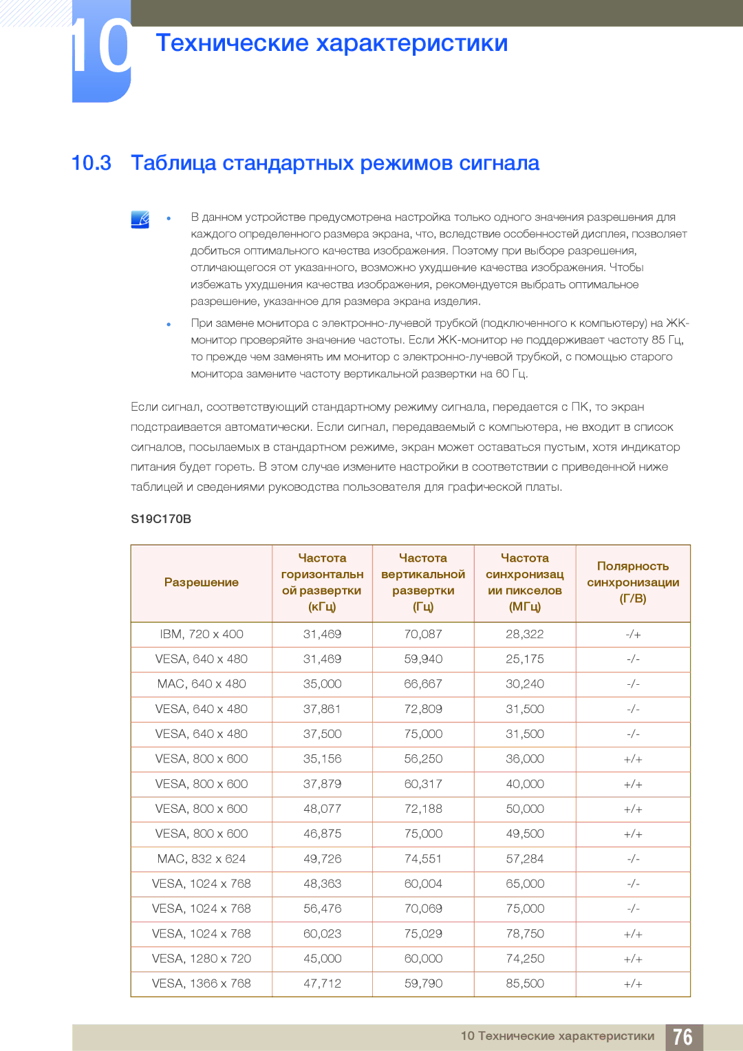 Samsung LS19C170BSQ/KZ manual 10.3 Таблица стандартных режимов сигнала 