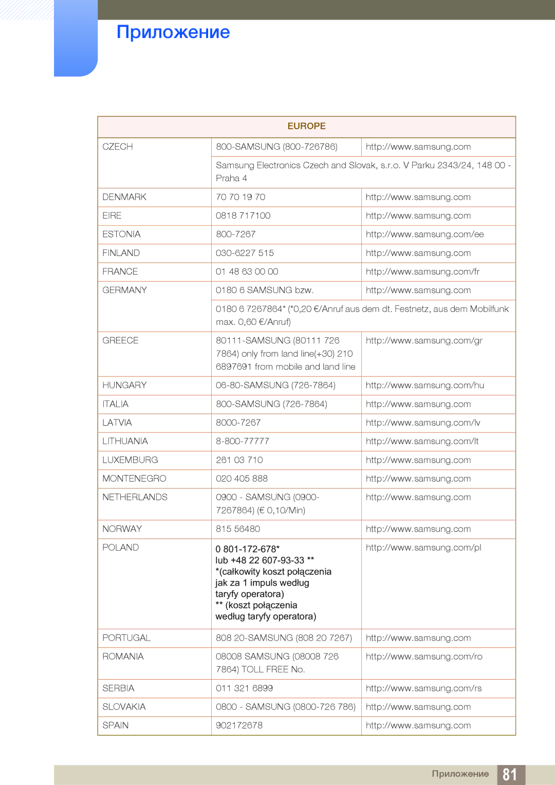 Samsung LS19C170BSQ/KZ manual Czech 