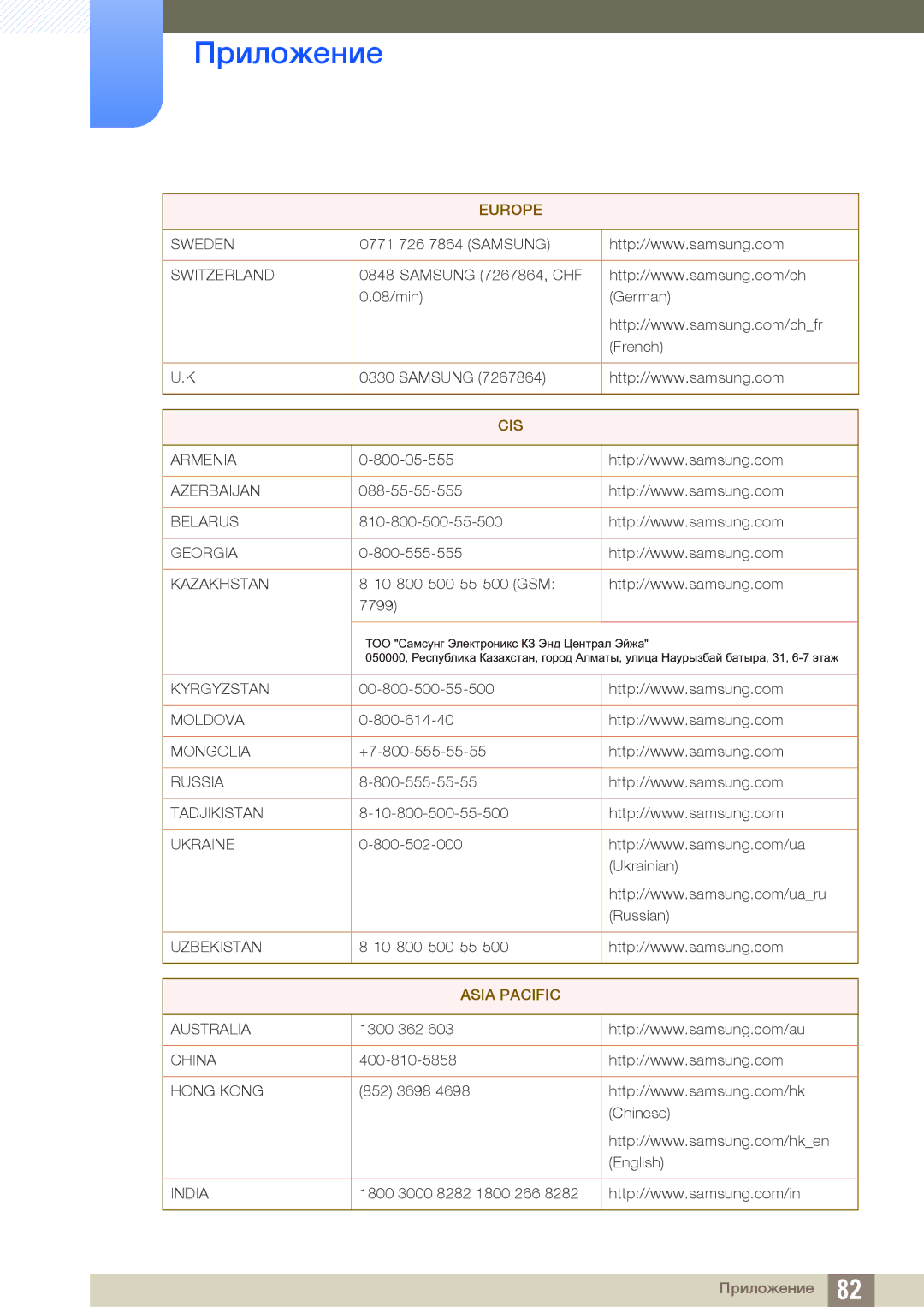 Samsung LS19C170BSQ/KZ manual Cis 