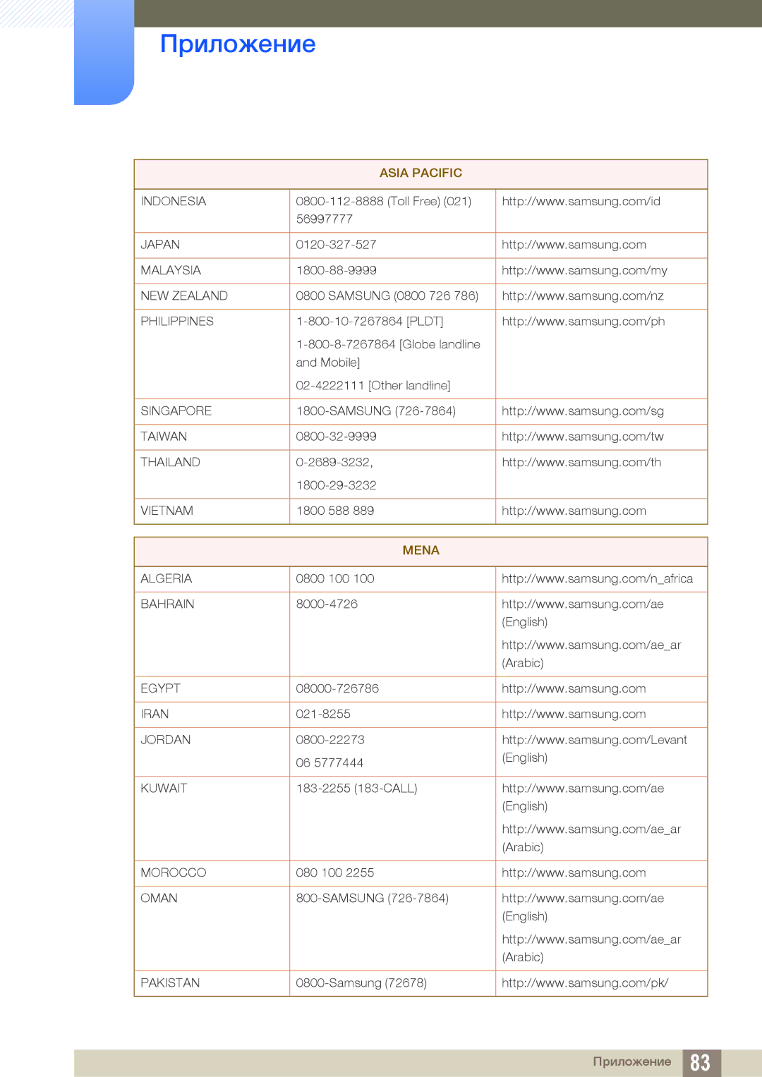 Samsung LS19C170BSQ/KZ manual Mena 