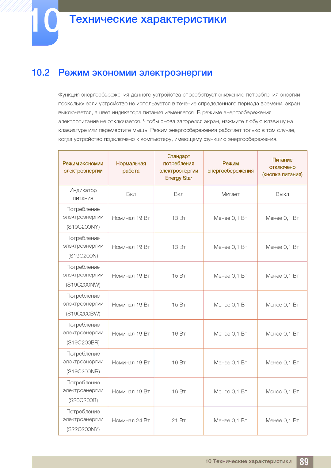 Samsung LS22C20KNS/CI, LS19C20KNS/EN, LS19C20KNY/EN, LS22C20KNY/EN, LS19C20KNW/EN manual 10.2 Режим экономии электроэнергии 