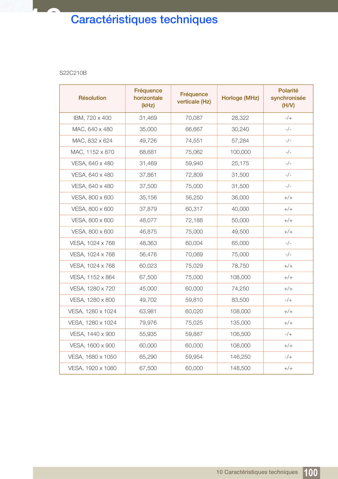 Samsung LS24C20KBL/EN, LS19C20KNS/EN, LS19C20KNY/EN, LS22C20KNY/EN, LS19C20KNW/EN, LS23C20KBS/EN, LS22C20KBS/EN manual S22C210B 