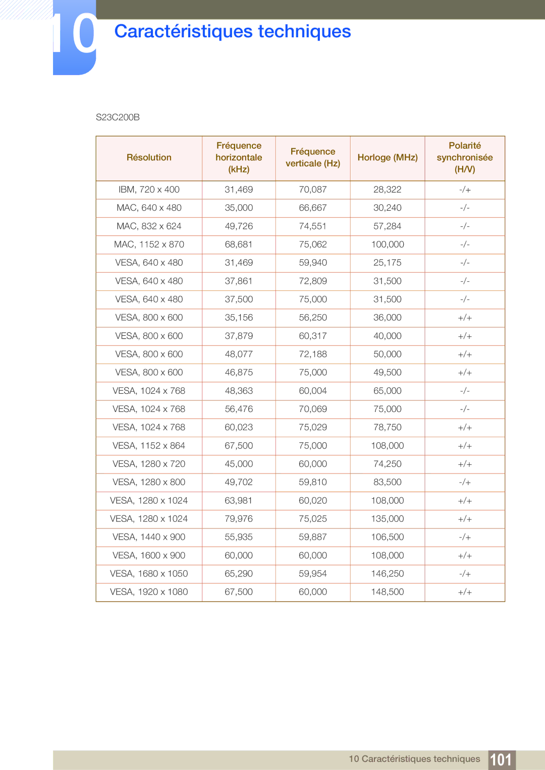 Samsung LS23C20KBS/EN, LS19C20KNS/EN, LS19C20KNY/EN, LS22C20KNY/EN, LS19C20KNW/EN, LS24C20KBL/EN, LS22C20KBS/EN manual S23C200B 