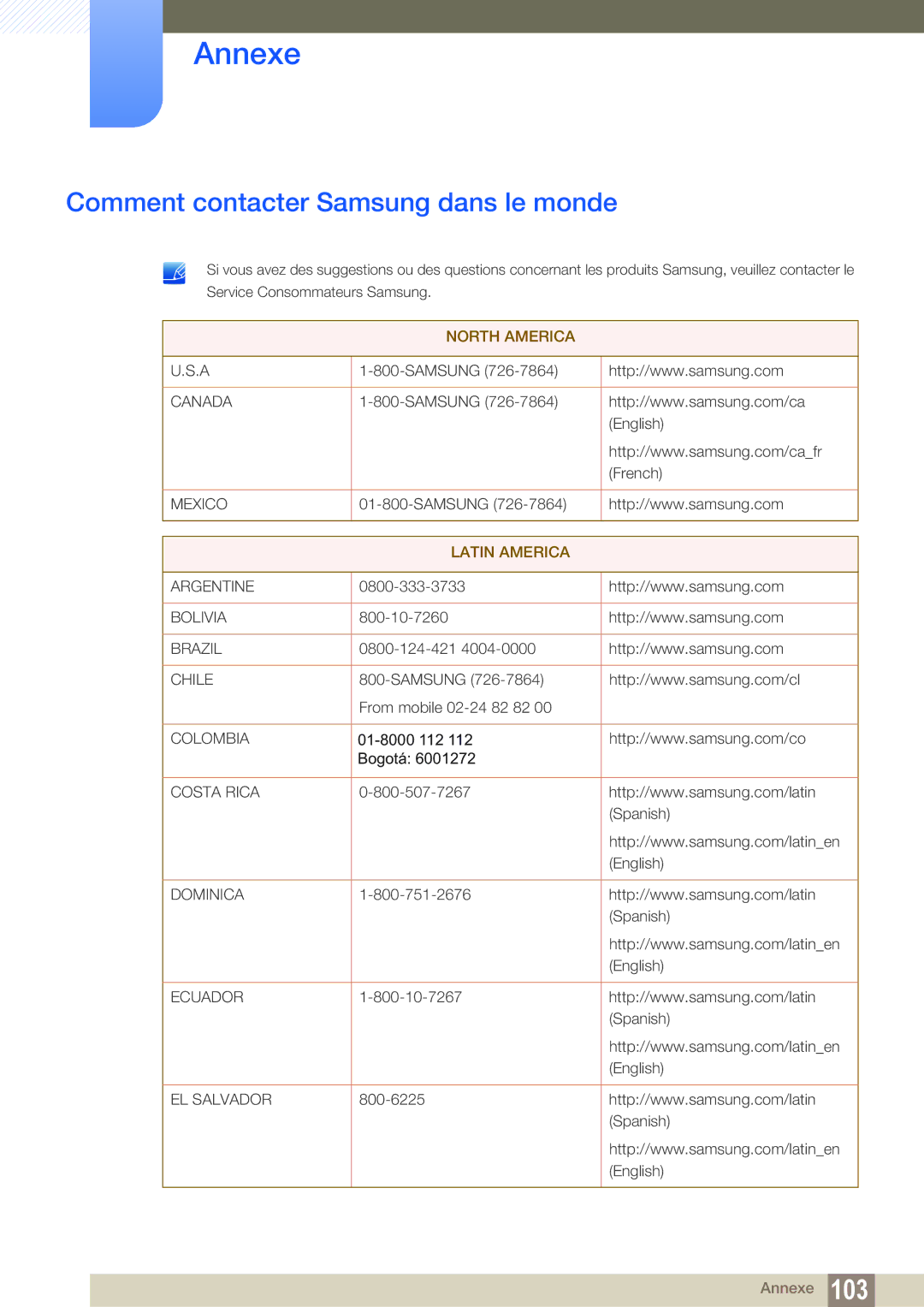 Samsung LS22C20KBW/EN, LS19C20KNS/EN, LS19C20KNY/EN, LS22C20KNY/EN manual Annexe, Comment contacter Samsung dans le monde 