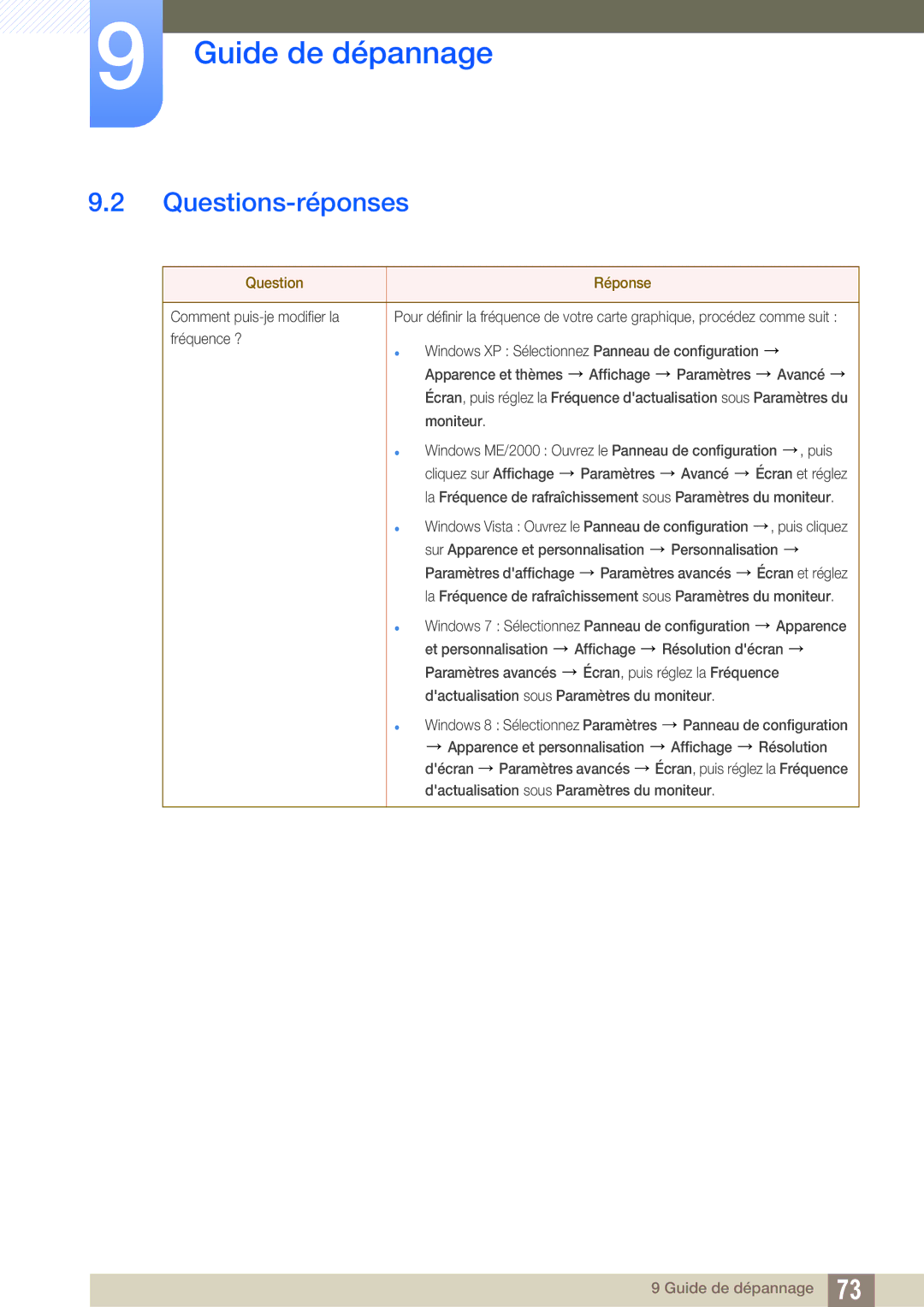 Samsung LS19C20KNY/EN, LS19C20KNS/EN, LS22C20KNY/EN, LS19C20KNW/EN, LS24C20KBL/EN manual Questions-réponses, Question Réponse 