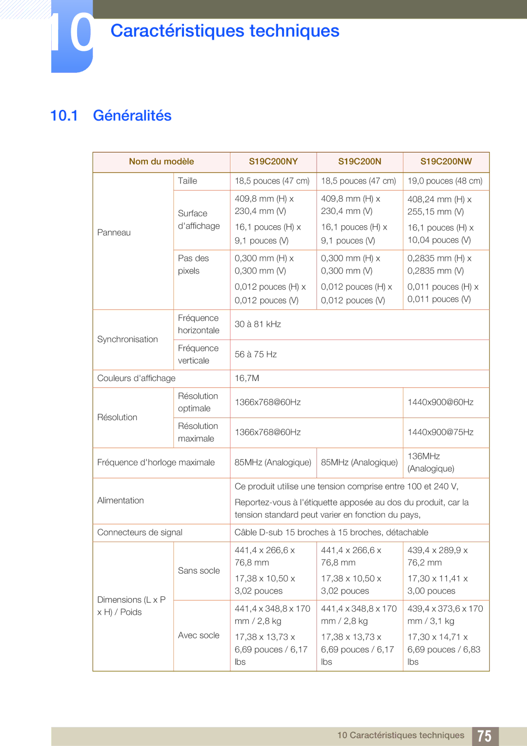 Samsung LS19C20KNW/EN, LS19C20KNS/EN manual Caractéristiques techniques, 10.1 Généralités, Nom du modèle S19C200NY S19C200NW 