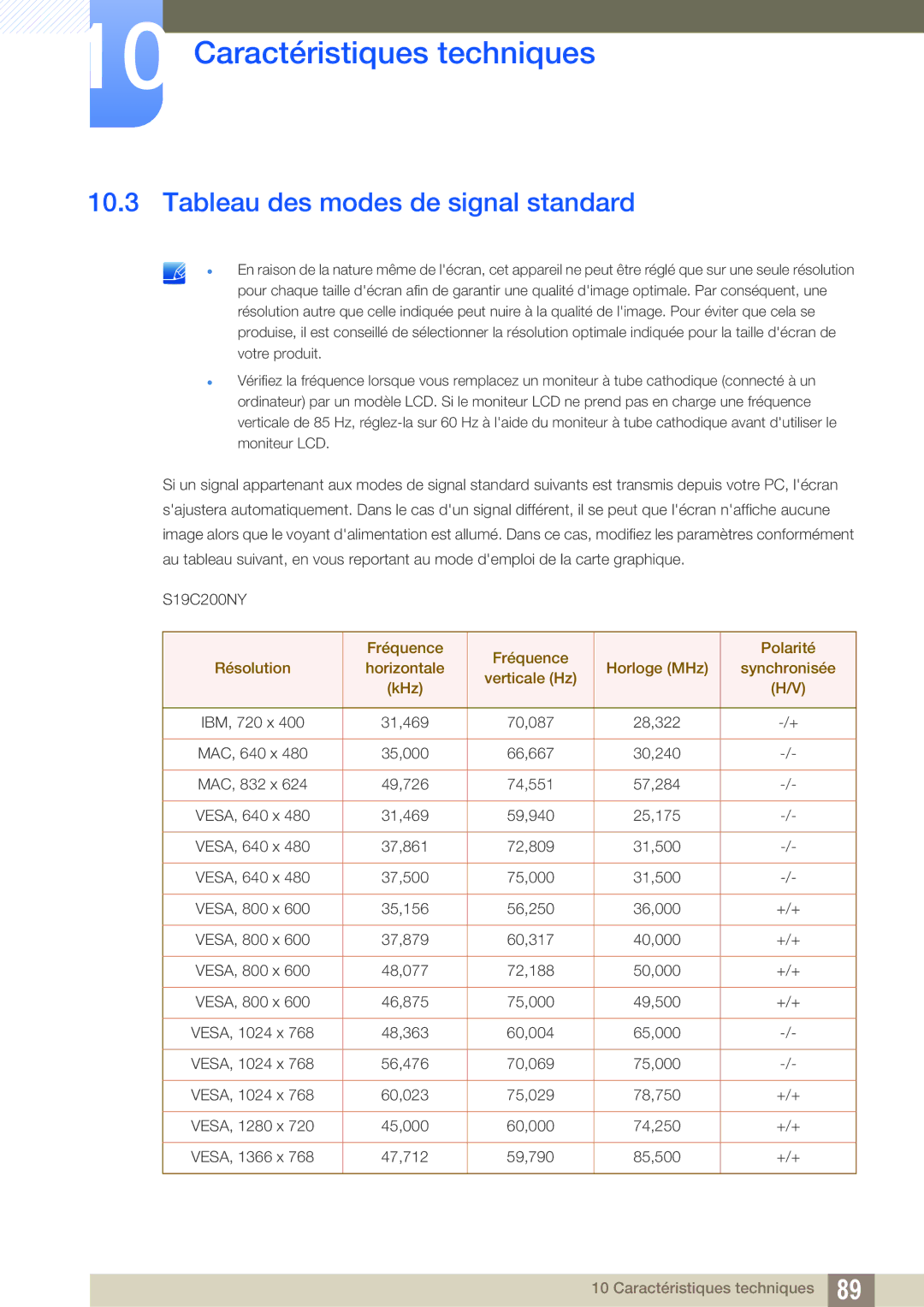 Samsung LS19C20KNY/EN, LS19C20KNS/EN, LS22C20KNY/EN, LS19C20KNW/EN, LS24C20KBL/EN manual Tableau des modes de signal standard 