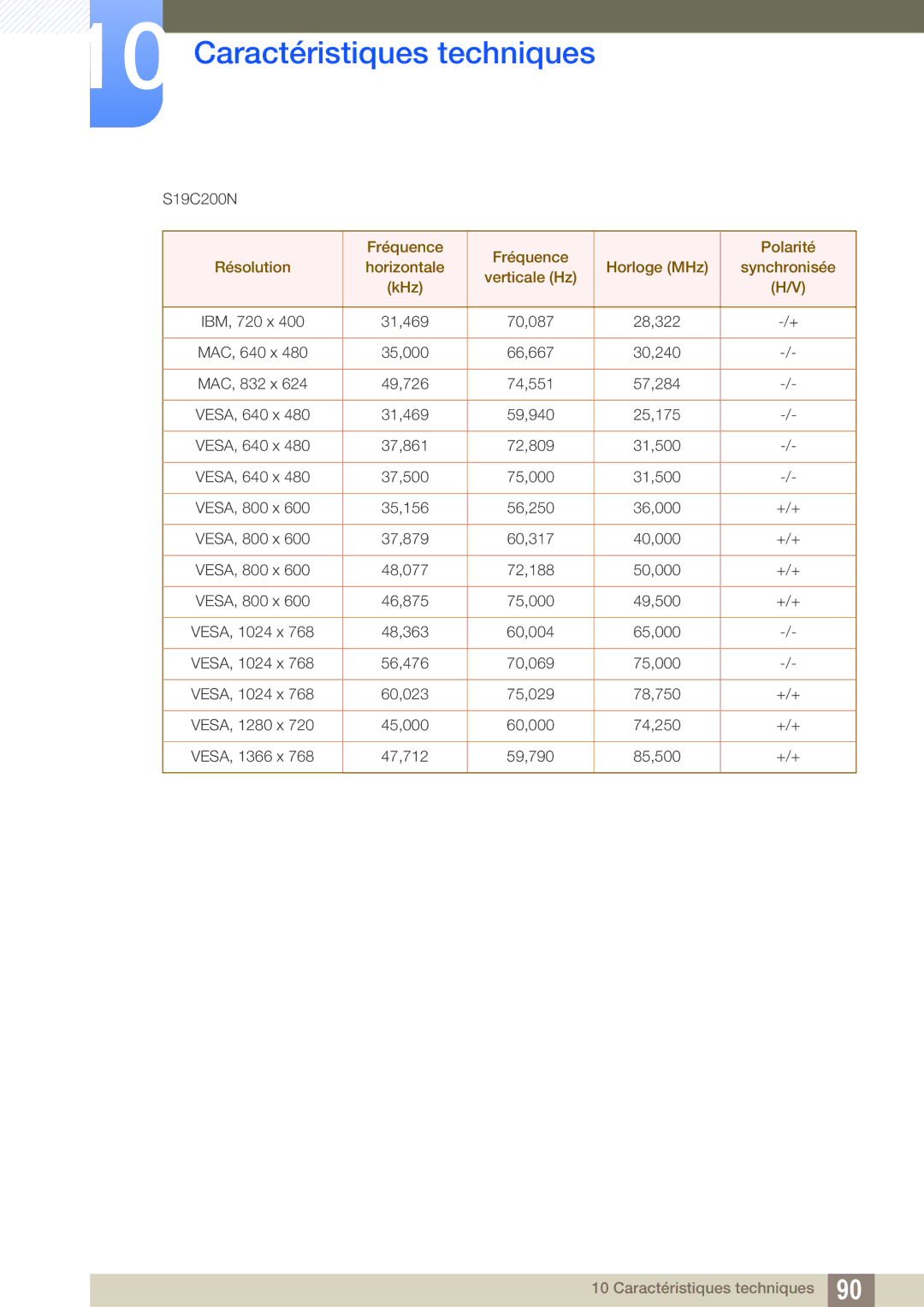 Samsung LS22C20KNY/EN, LS19C20KNS/EN, LS19C20KNY/EN, LS19C20KNW/EN, LS24C20KBL/EN, LS23C20KBS/EN, LS22C20KBS/EN manual S19C200N 