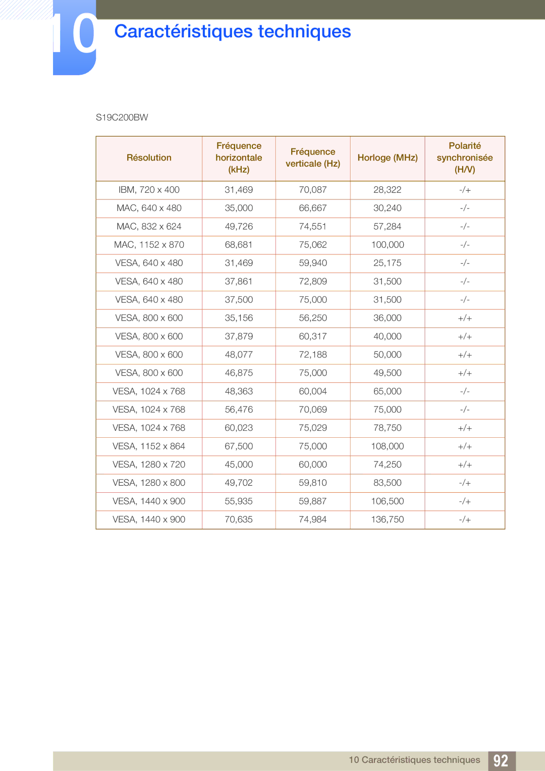 Samsung LS24C20KBL/EN, LS19C20KNS/EN, LS19C20KNY/EN, LS22C20KNY/EN, LS19C20KNW/EN, LS23C20KBS/EN, LS22C20KBS/EN manual S19C200BW 