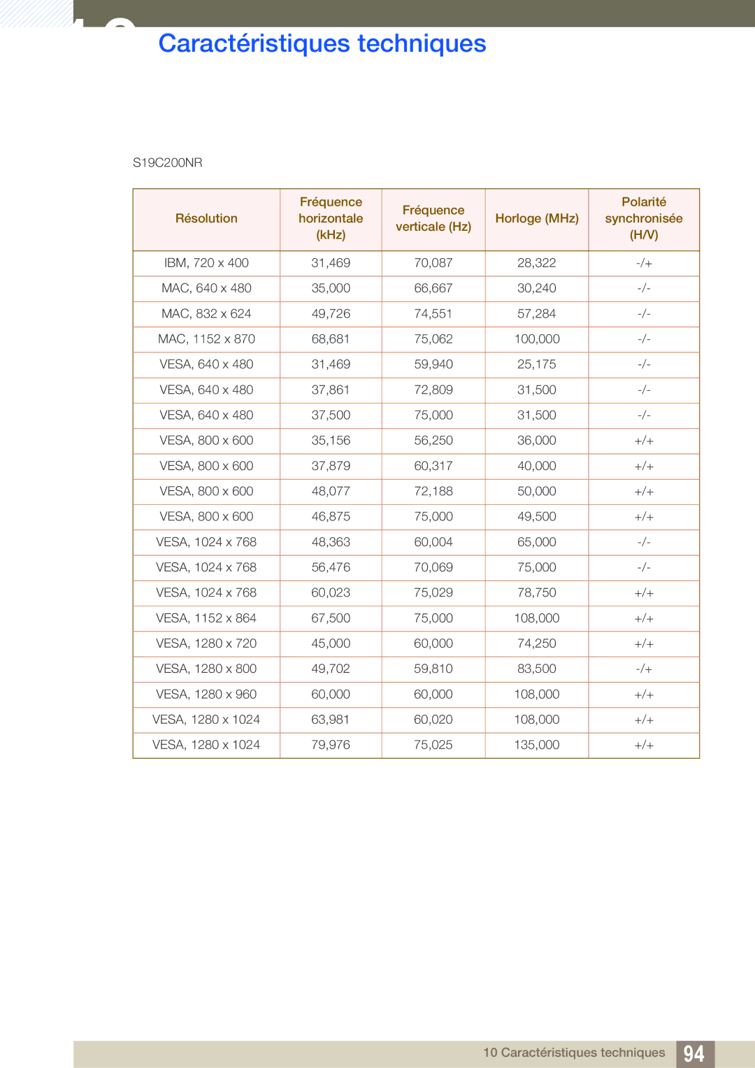 Samsung LS22C20KBS/EN, LS19C20KNS/EN, LS19C20KNY/EN, LS22C20KNY/EN, LS19C20KNW/EN, LS24C20KBL/EN, LS23C20KBS/EN manual S19C200NR 