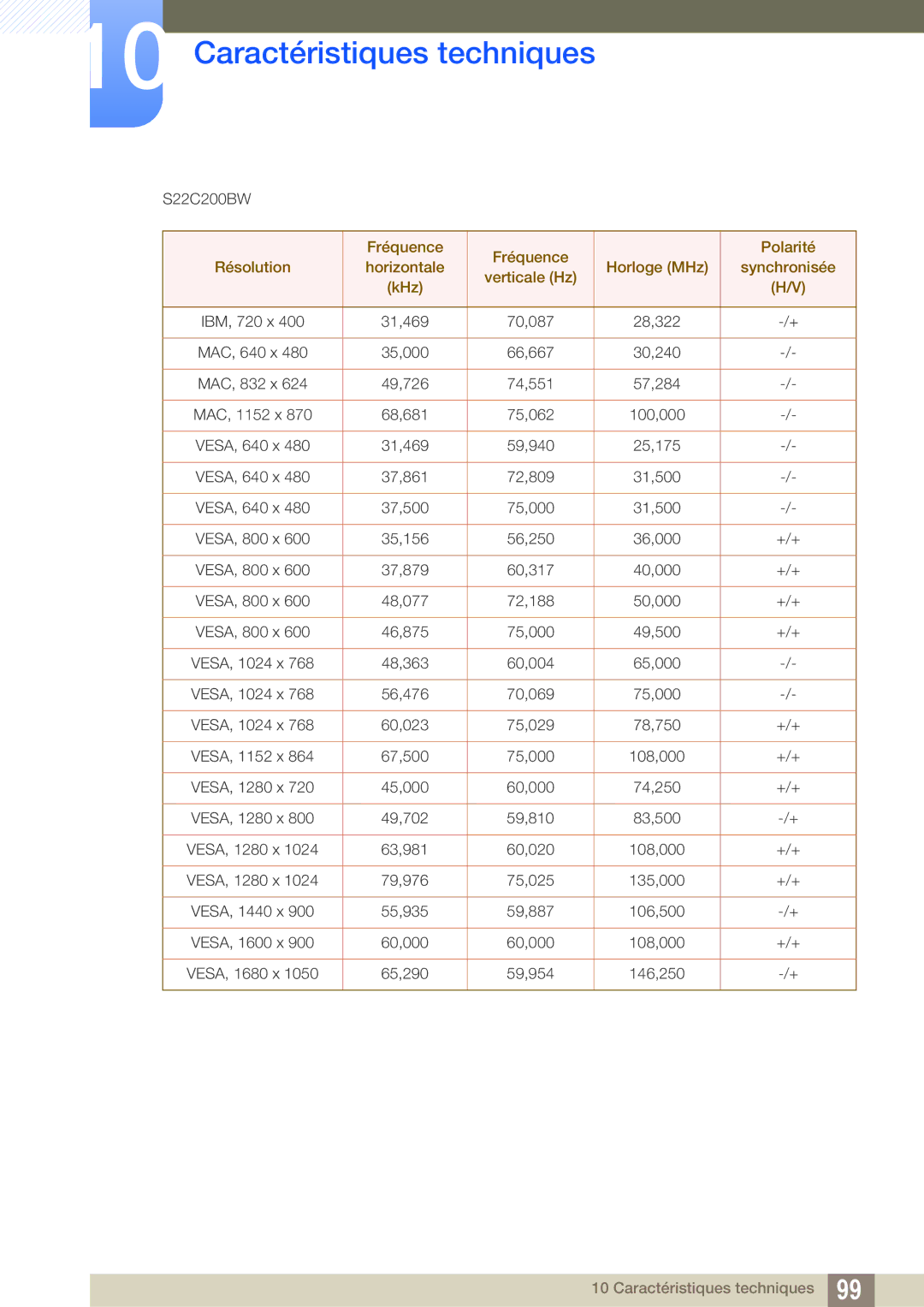 Samsung LS19C20KNW/EN, LS19C20KNS/EN, LS19C20KNY/EN, LS22C20KNY/EN, LS24C20KBL/EN, LS23C20KBS/EN, LS22C20KBS/EN manual S22C200BW 