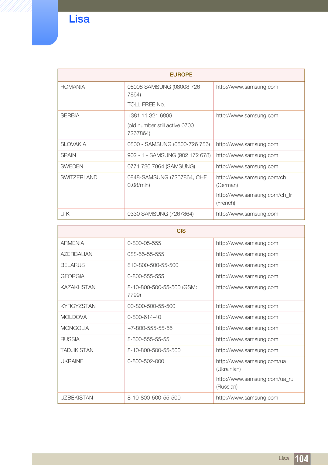 Samsung LS19C20KNS/EN, LS19C20KNY/EN, LS22C20KNY/EN, LS19C20KNW/EN, LS24C20KBL/EN, LS23C20KBS/EN, LS22C20KBS/EN manual Cis 