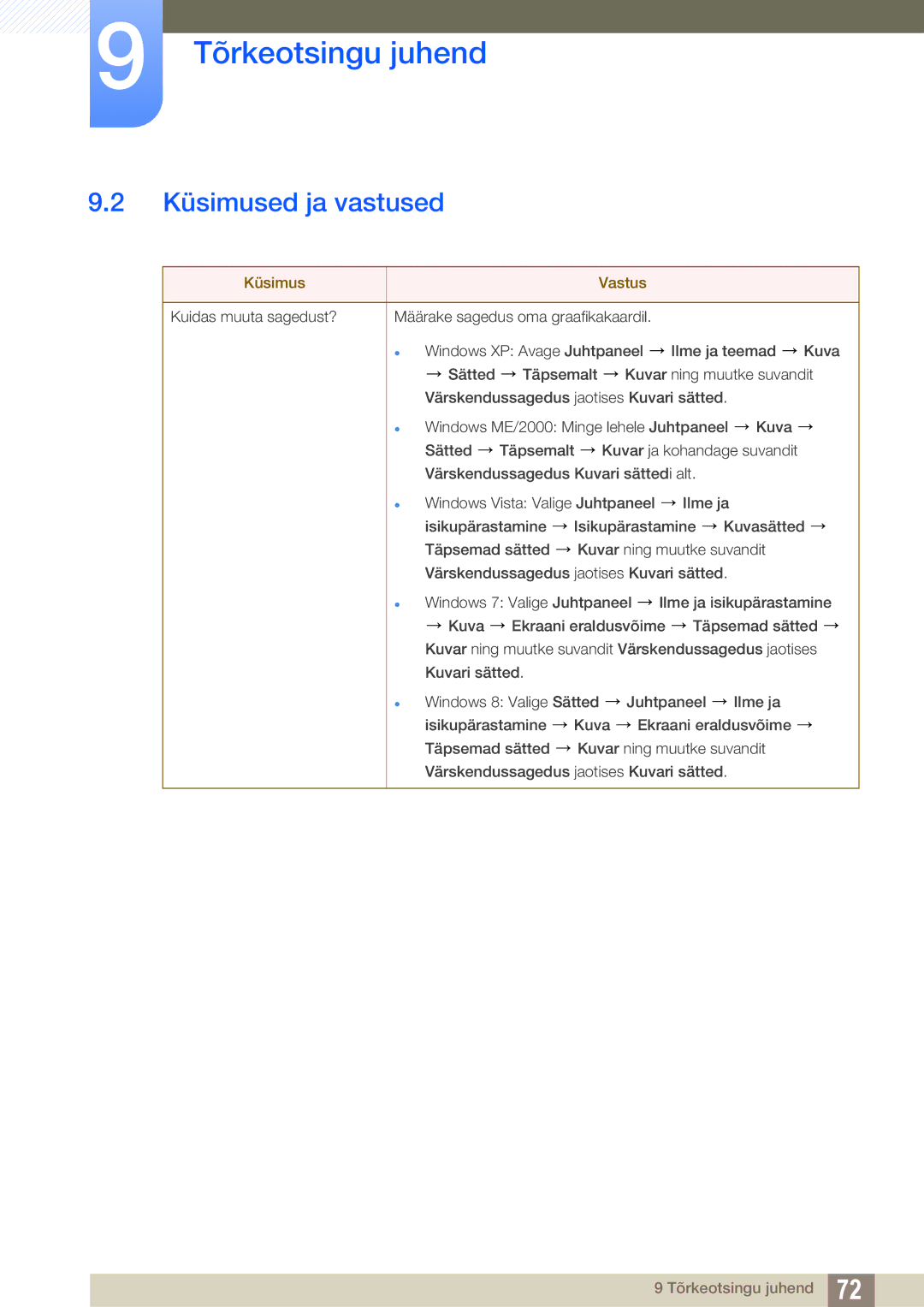 Samsung LS19C20KNS/EN, LS19C20KNY/EN, LS22C20KNY/EN, LS19C20KNW/EN, LS24C20KBL/EN manual Küsimused ja vastused, Küsimus Vastus 