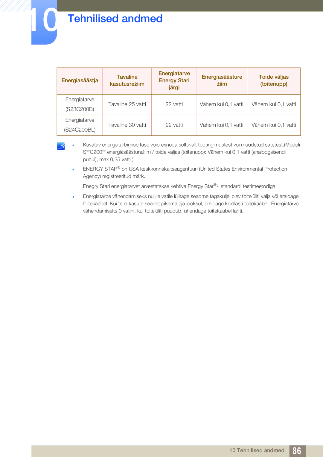 Samsung LS22C20KBS/EN, LS19C20KNS/EN, LS19C20KNY/EN, LS22C20KNY/EN, LS19C20KNW/EN manual Energiatarve Tavaline 25 vatti Vatti 