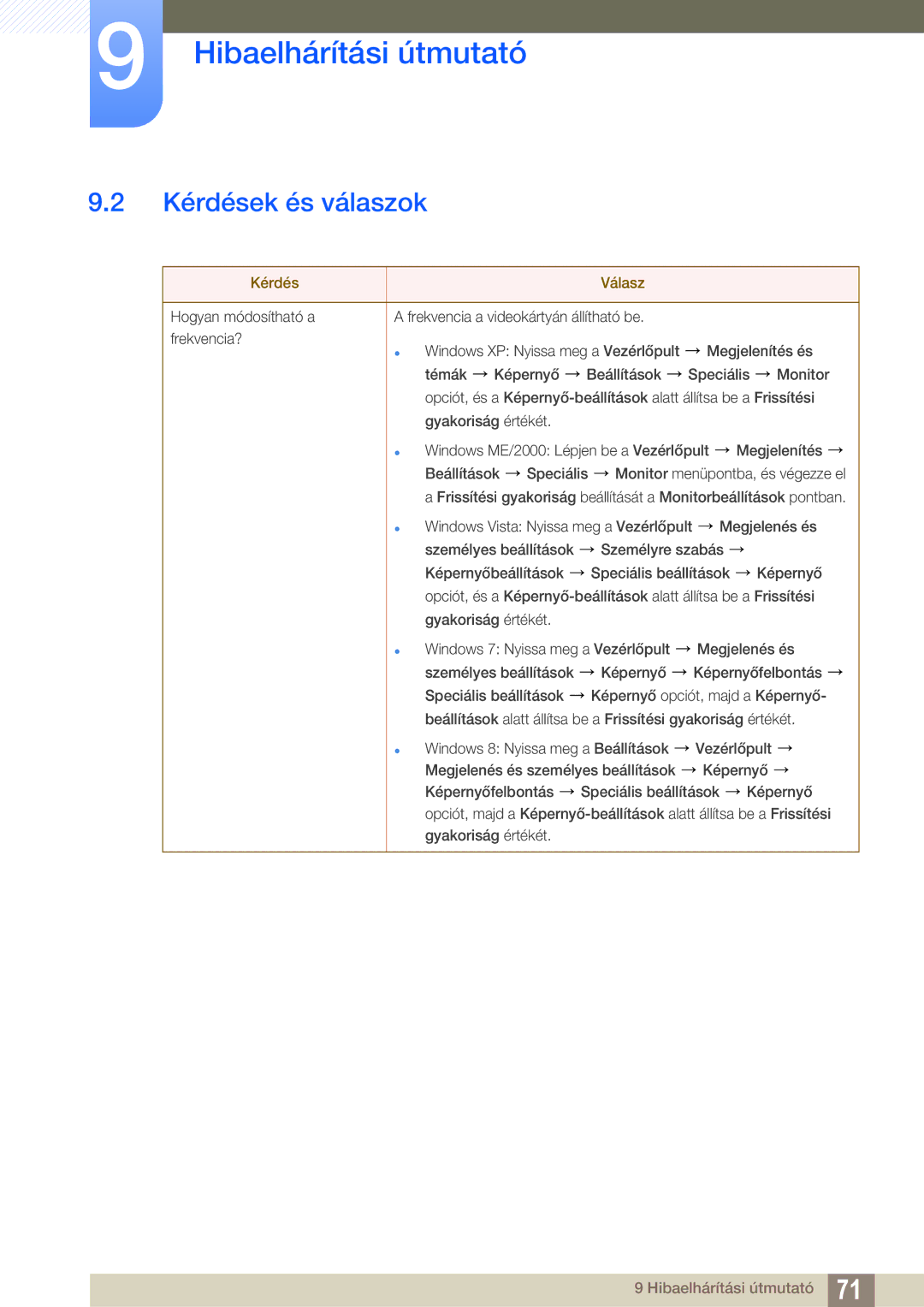 Samsung LS19C20KNY/EN, LS19C20KNS/EN, LS22C20KNY/EN, LS19C20KNW/EN, LS24C20KBL/EN manual Kérdések és válaszok, Kérdés Válasz 