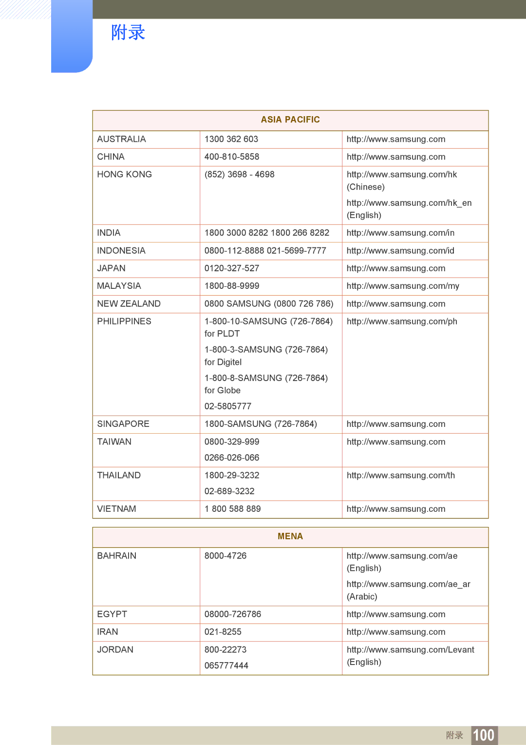 Samsung LS22C20KNY/EN, LS19C20KNS/EN, LS19C20KNY/EN, LS19C20KNW/EN, LS24C20KBL/EN, LS22C20KBS/EN, LS22C20KBW/EN Asia Pacific 