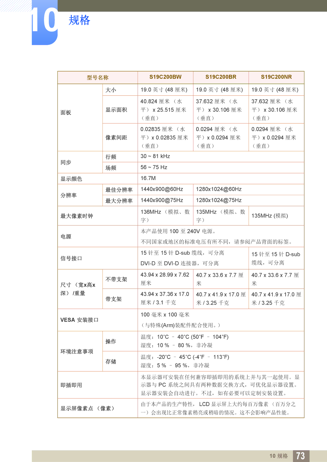 Samsung LS19C20KNW/EN, LS19C20KNS/EN, LS19C20KNY/EN, LS22C20KNY/EN, LS24C20KBL/EN, LS22C20KBS/EN manual 尺寸 （宽x高x ） /重量 带支架 