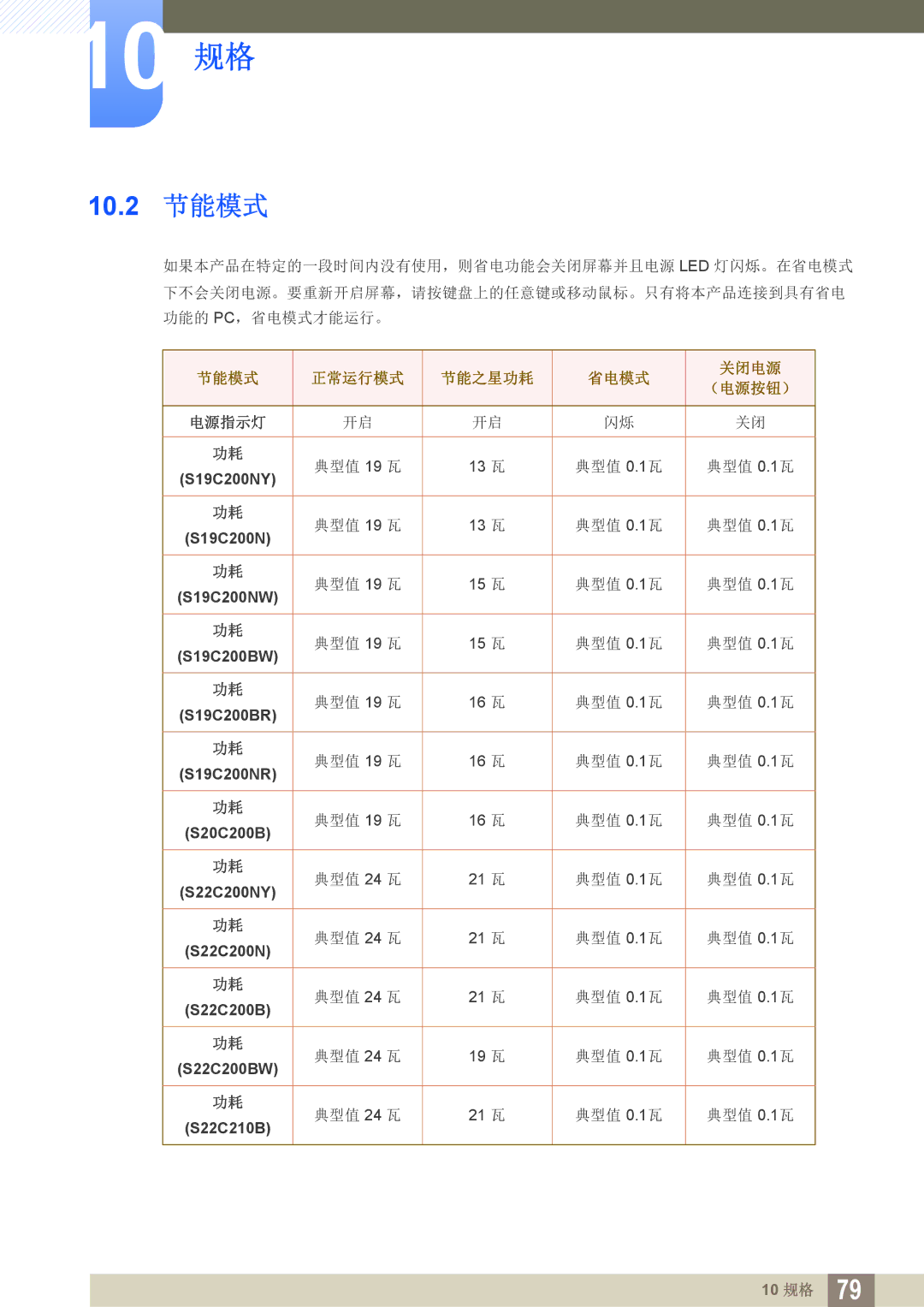 Samsung LS22C20KNY/EN, LS19C20KNS/EN, LS19C20KNY/EN, LS19C20KNW/EN, LS24C20KBL/EN 10.2 节能模式, 节能模式 正常运行模式 节能之星功耗 省电模式 关闭电源 