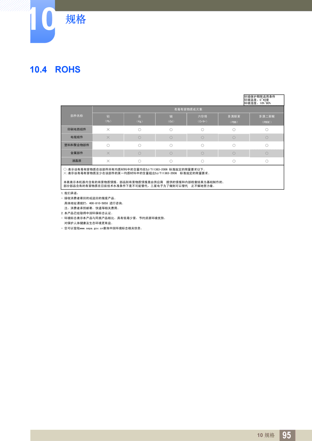 Samsung LS24C20KBL/EN, LS19C20KNS/EN, LS19C20KNY/EN, LS22C20KNY/EN, LS19C20KNW/EN, LS22C20KBS/EN, LS22C20KBW/EN manual Rohs 