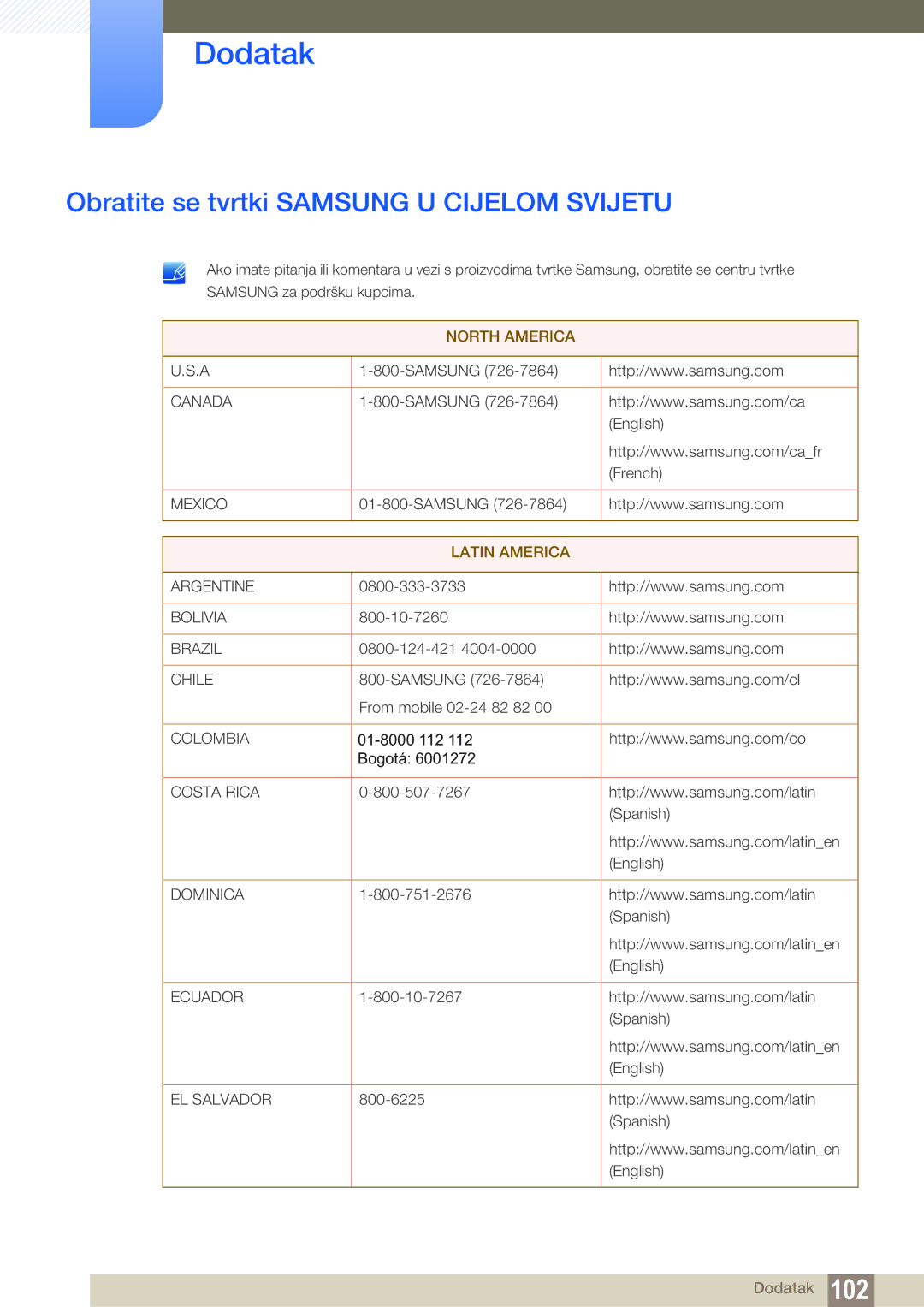 Samsung LS22C20KBS/EN, LS19C20KNS/EN, LS19C20KNY/EN, LS22C20KNY/EN Dodatak, Obratite se tvrtki Samsung U Cijelom Svijetu 