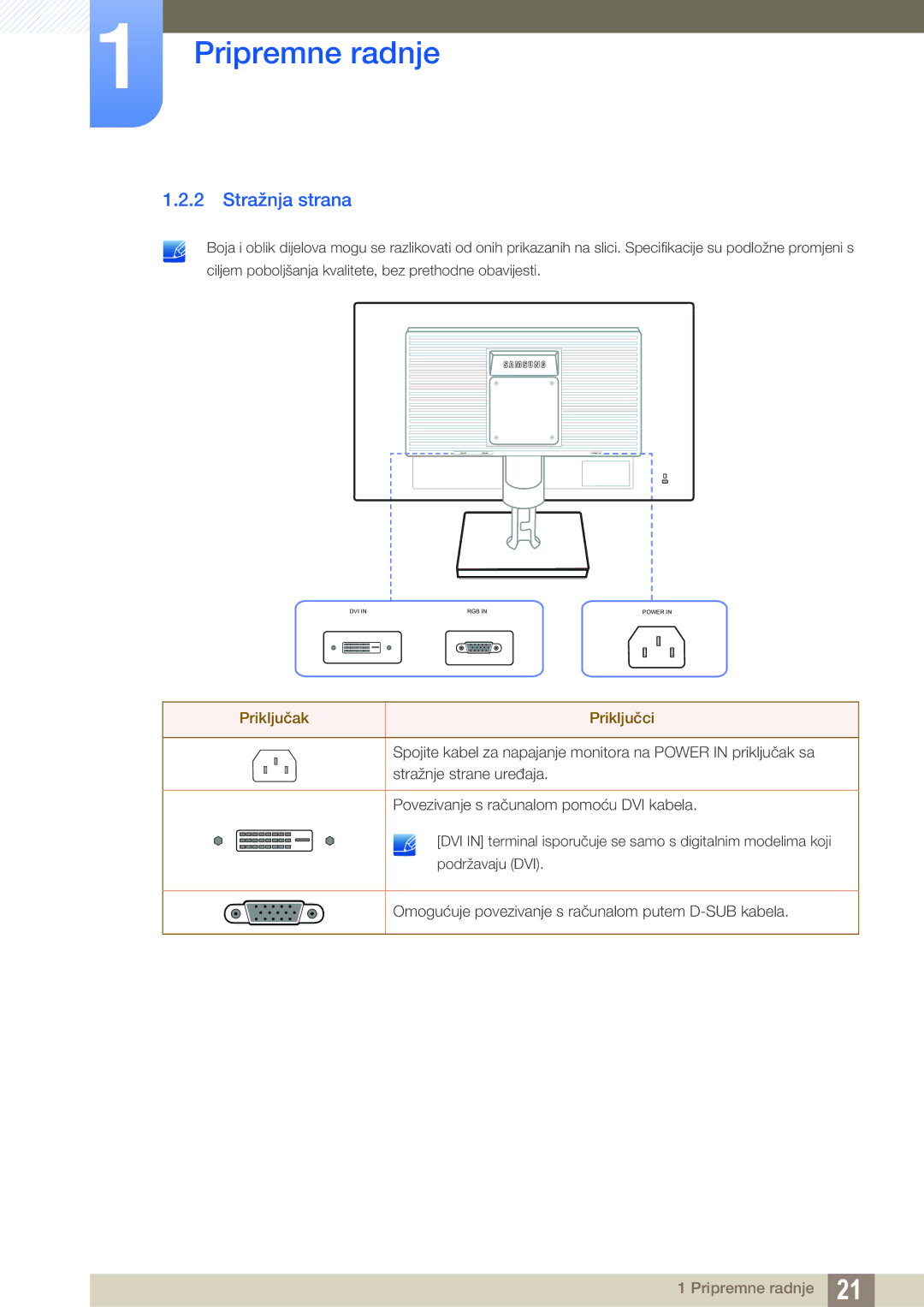 Samsung LS23C20KBS/EN, LS19C20KNS/EN, LS19C20KNY/EN, LS22C20KNY/EN, LS19C20KNW/EN manual Stražnja strana, Priključak Priključci 