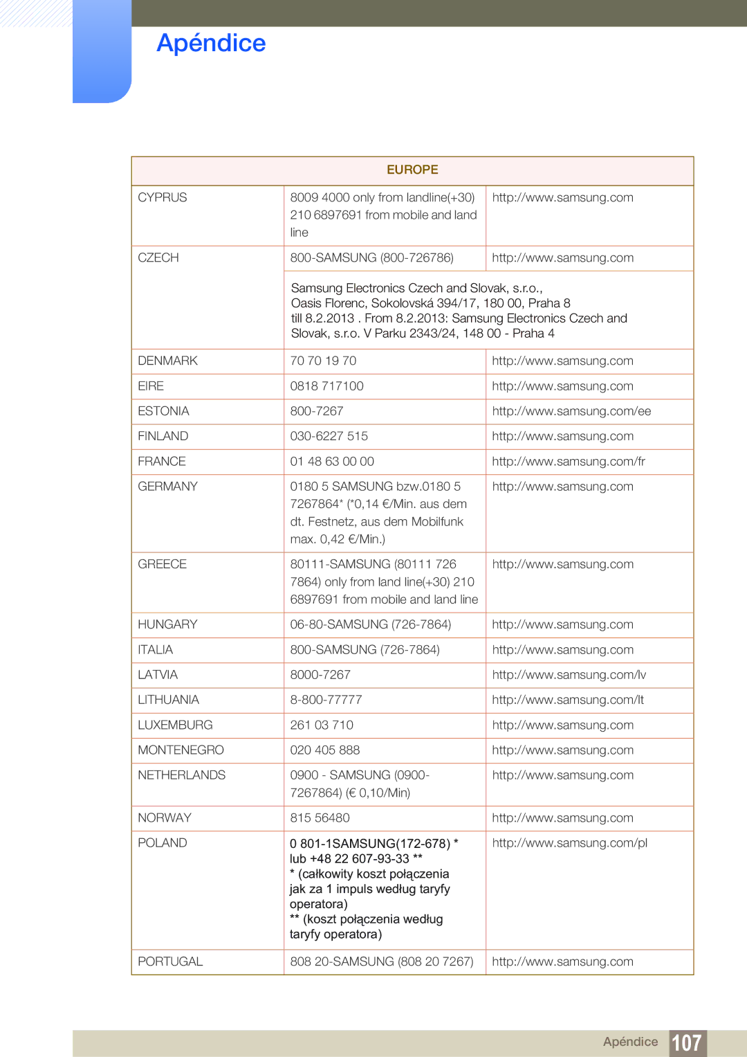 Samsung LS19C20KNW/EN, LS19C20KNY/EN, LS22C20KNY/EN, LS24C20KBL/EN, LS22C20KBS/EN manual Cyprus 