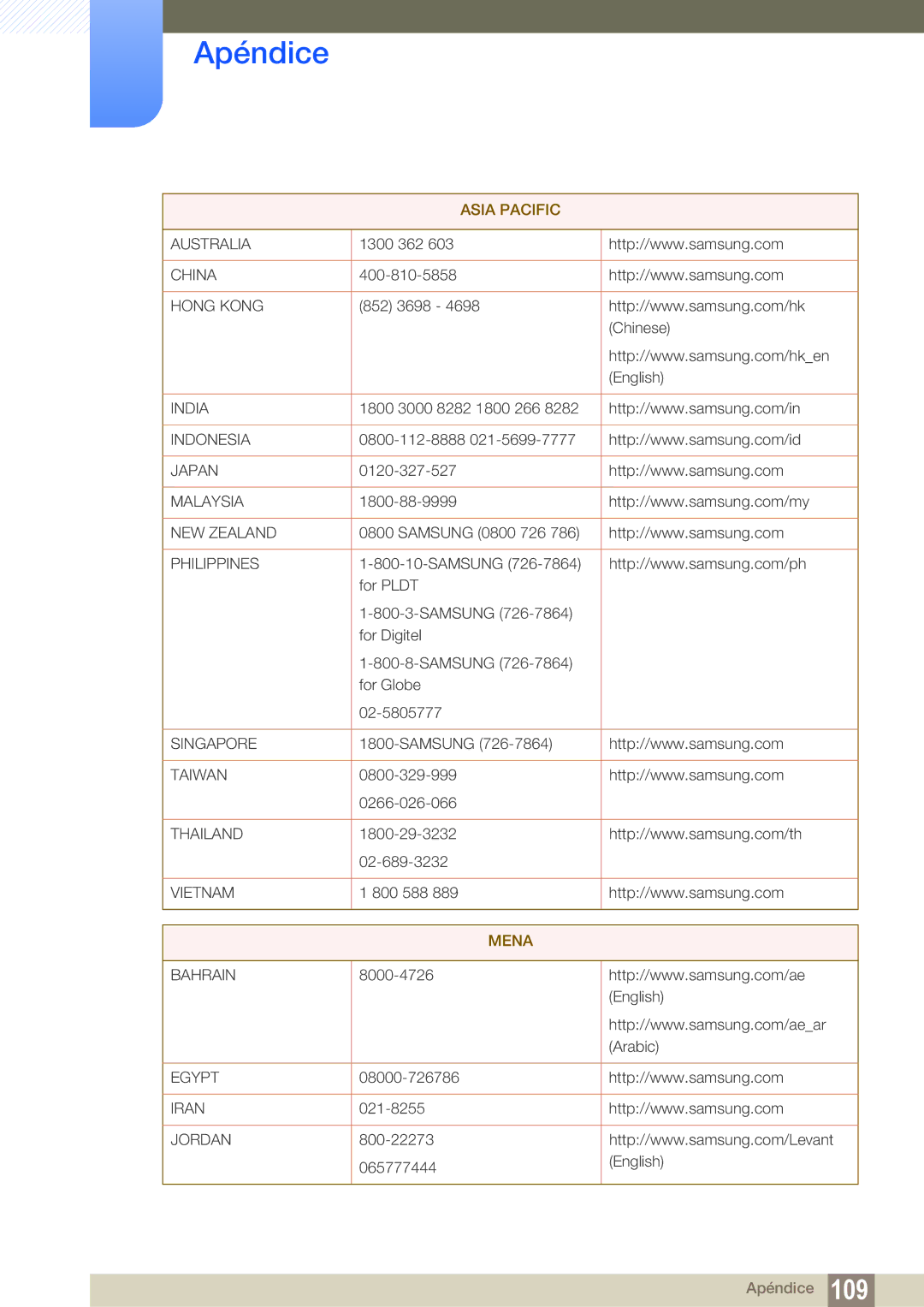 Samsung LS22C20KBS/EN, LS19C20KNY/EN, LS22C20KNY/EN, LS19C20KNW/EN, LS24C20KBL/EN manual Asia Pacific 