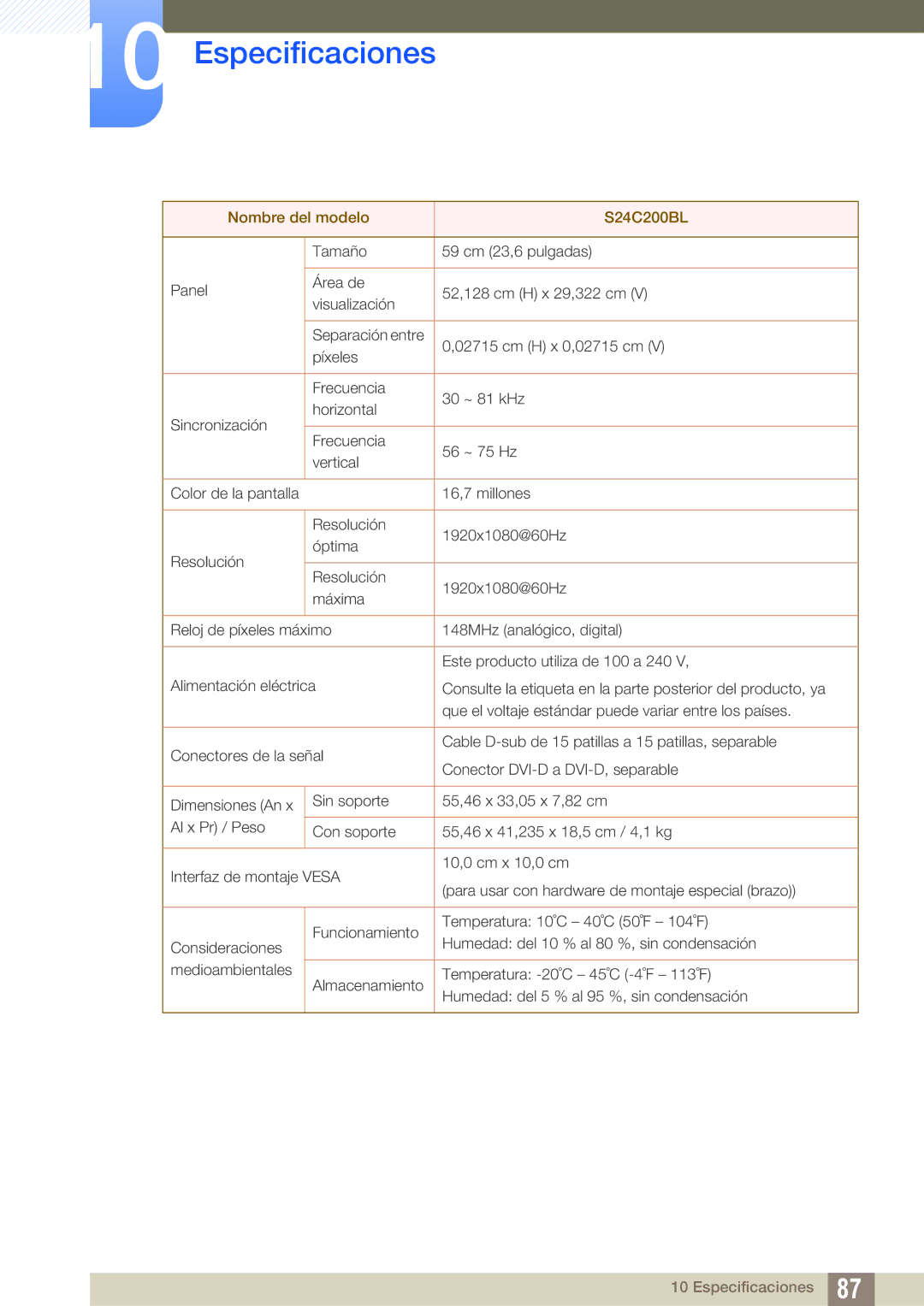 Samsung LS19C20KNW/EN, LS19C20KNY/EN, LS22C20KNY/EN, LS24C20KBL/EN, LS22C20KBS/EN manual Nombre del modelo S24C200BL 