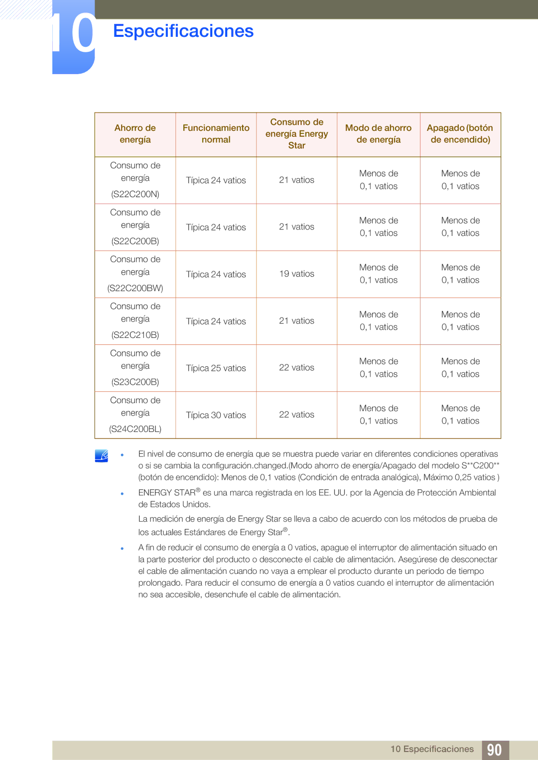 Samsung LS19C20KNY/EN, LS22C20KNY/EN, LS19C20KNW/EN, LS24C20KBL/EN, LS22C20KBS/EN manual Consumo de Menos de Energía 