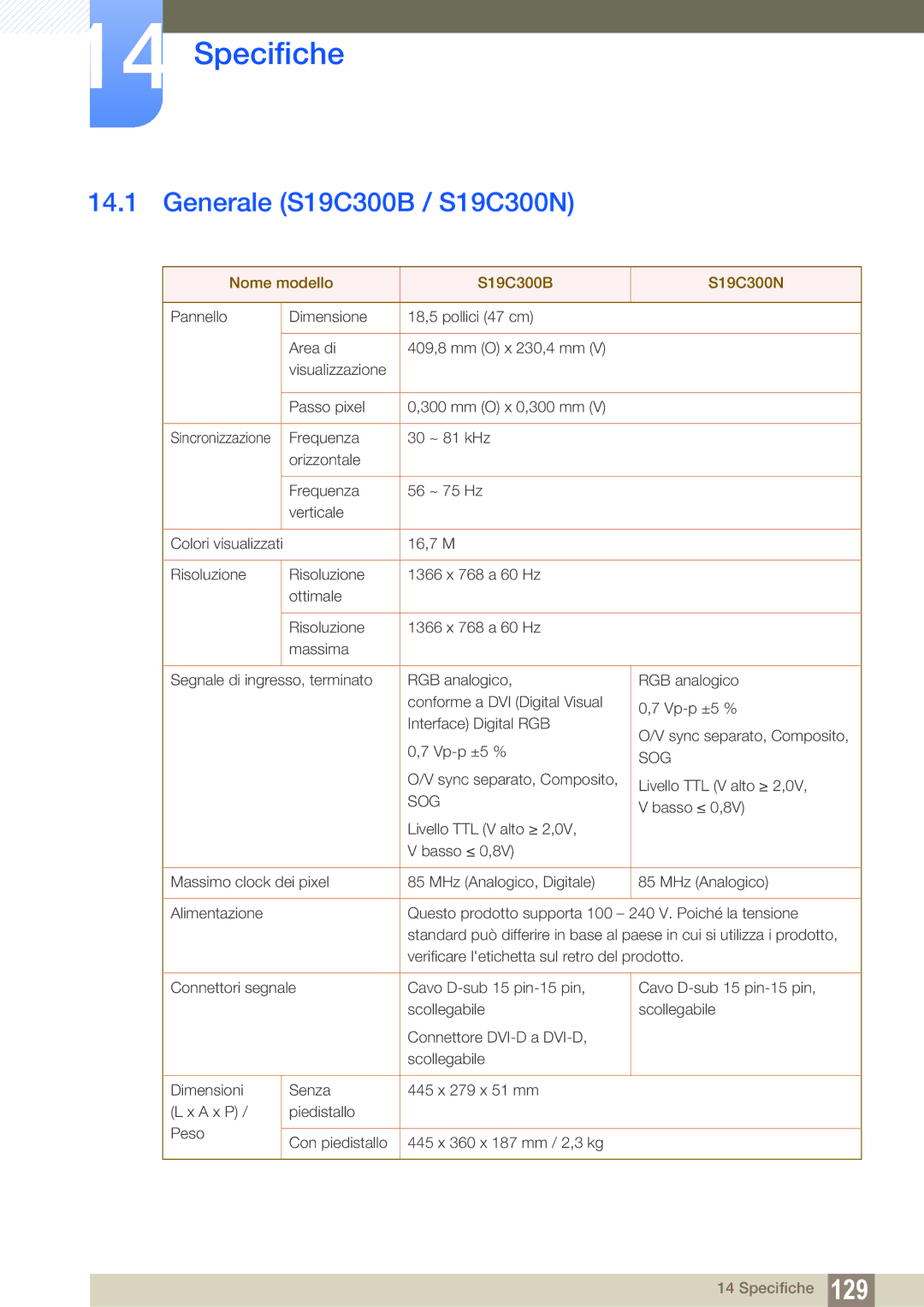 Samsung LS22C300BS/EN, LS19C300BS/EN manual Specifiche, Generale S19C300B / S19C300N, Nome modello S19C300B S19C300N 