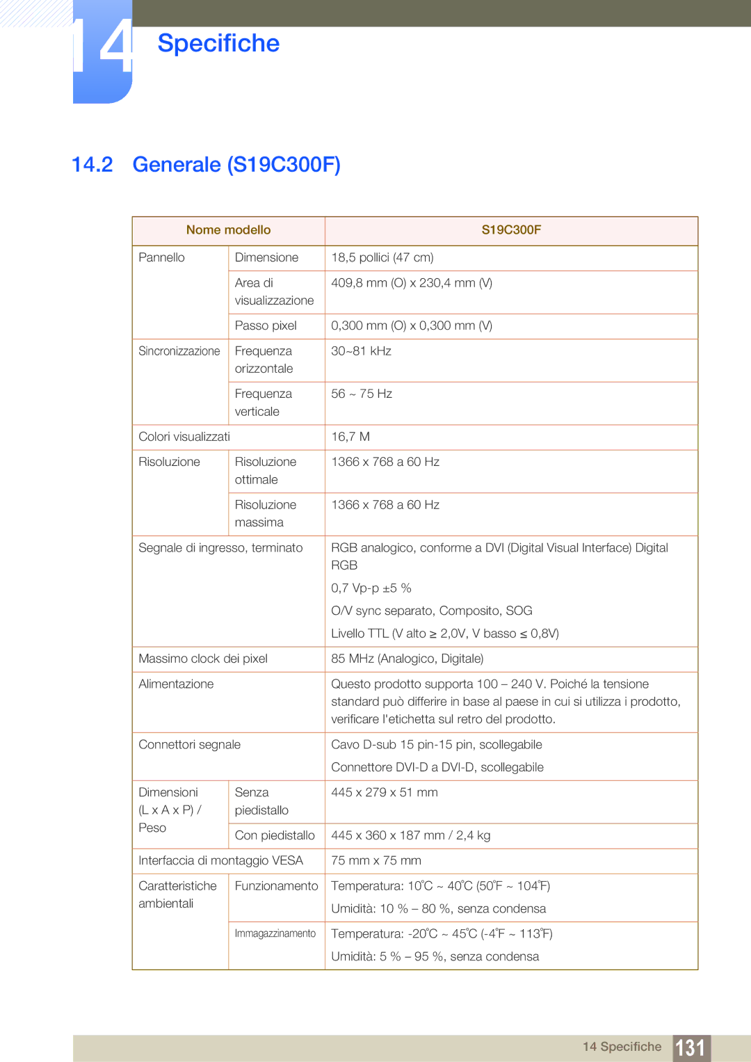 Samsung LS24B300HL/EN, LS19C300BS/EN, LS22C300BS/EN, LS22C300HS/EN manual Generale S19C300F, Nome modello S19C300F 