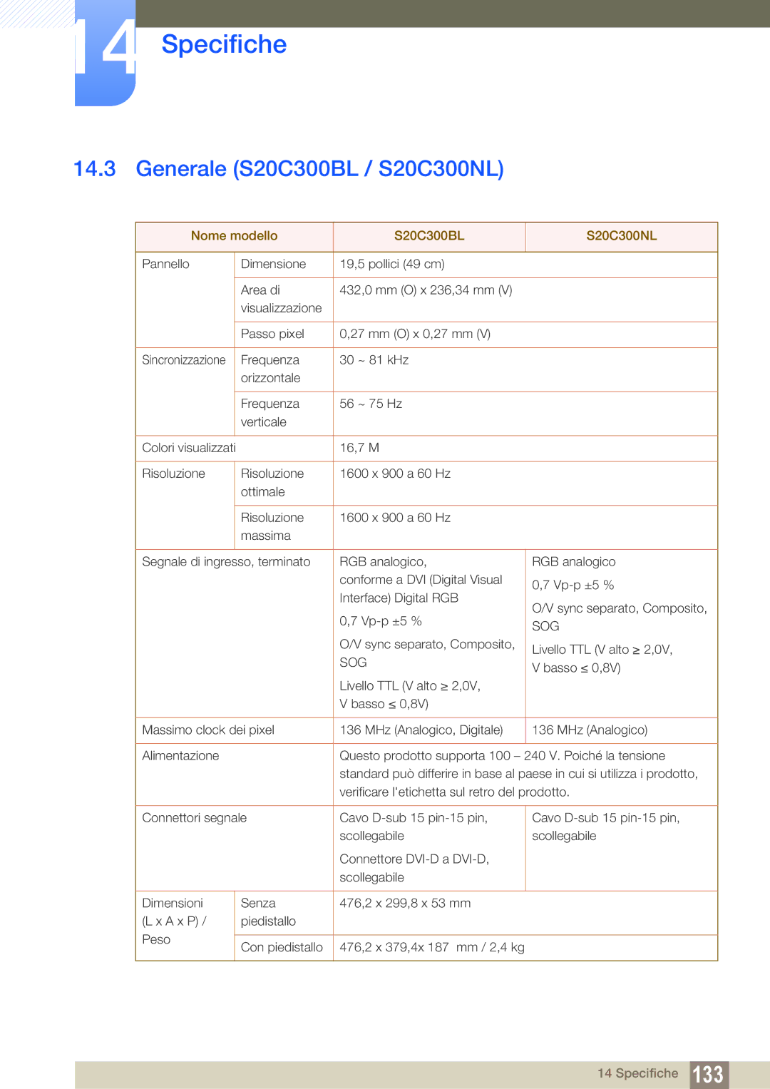 Samsung LS22C300BS/EN, LS19C300BS/EN, LS22C300HS/EN manual Generale S20C300BL / S20C300NL, Nome modello S20C300BL S20C300NL 