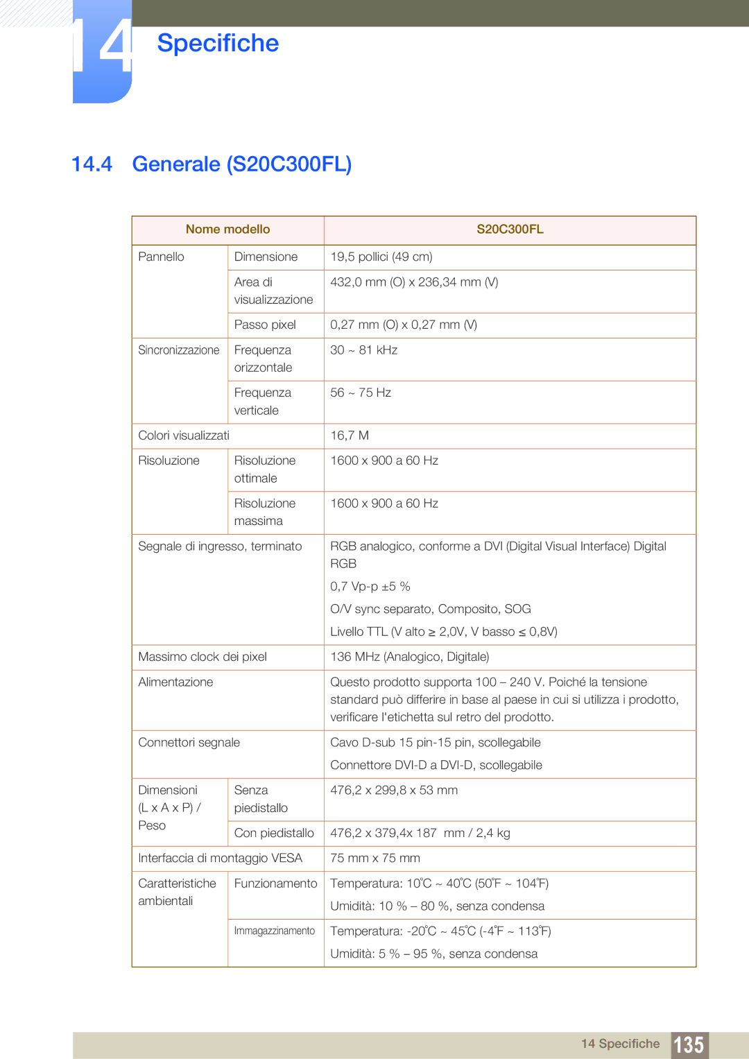 Samsung LS24B300HL/EN, LS19C300BS/EN, LS22C300BS/EN, LS22C300HS/EN manual Generale S20C300FL, Nome modello S20C300FL 