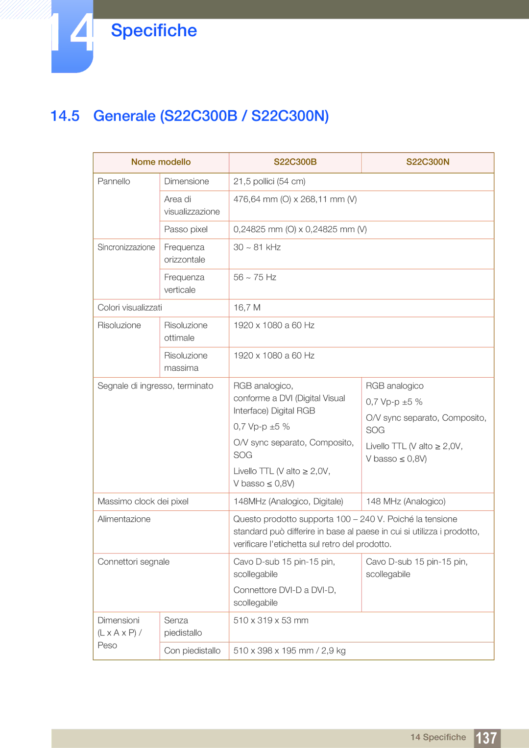 Samsung LS22C300BS/EN, LS19C300BS/EN, LS22C300HS/EN manual Generale S22C300B / S22C300N, Nome modello S22C300B S22C300N 