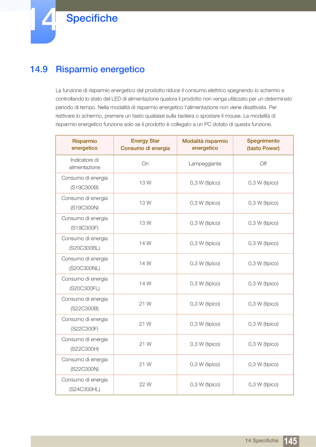 Samsung LS22C300BS/EN, LS19C300BS/EN, LS22C300HS/EN, LS24B300HL/EN manual Risparmio energetico 