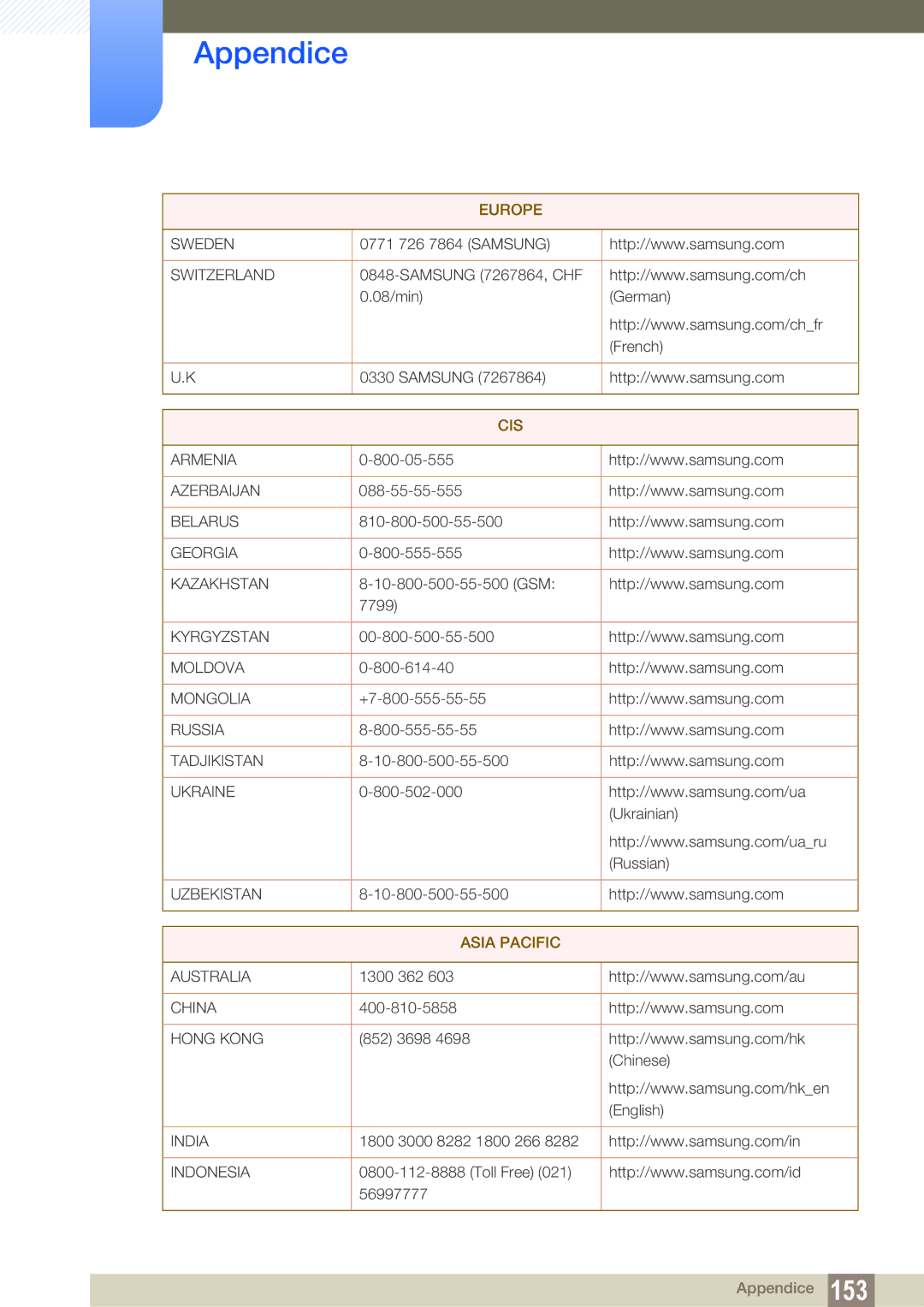 Samsung LS22C300BS/EN, LS19C300BS/EN, LS22C300HS/EN, LS24B300HL/EN manual Cis 